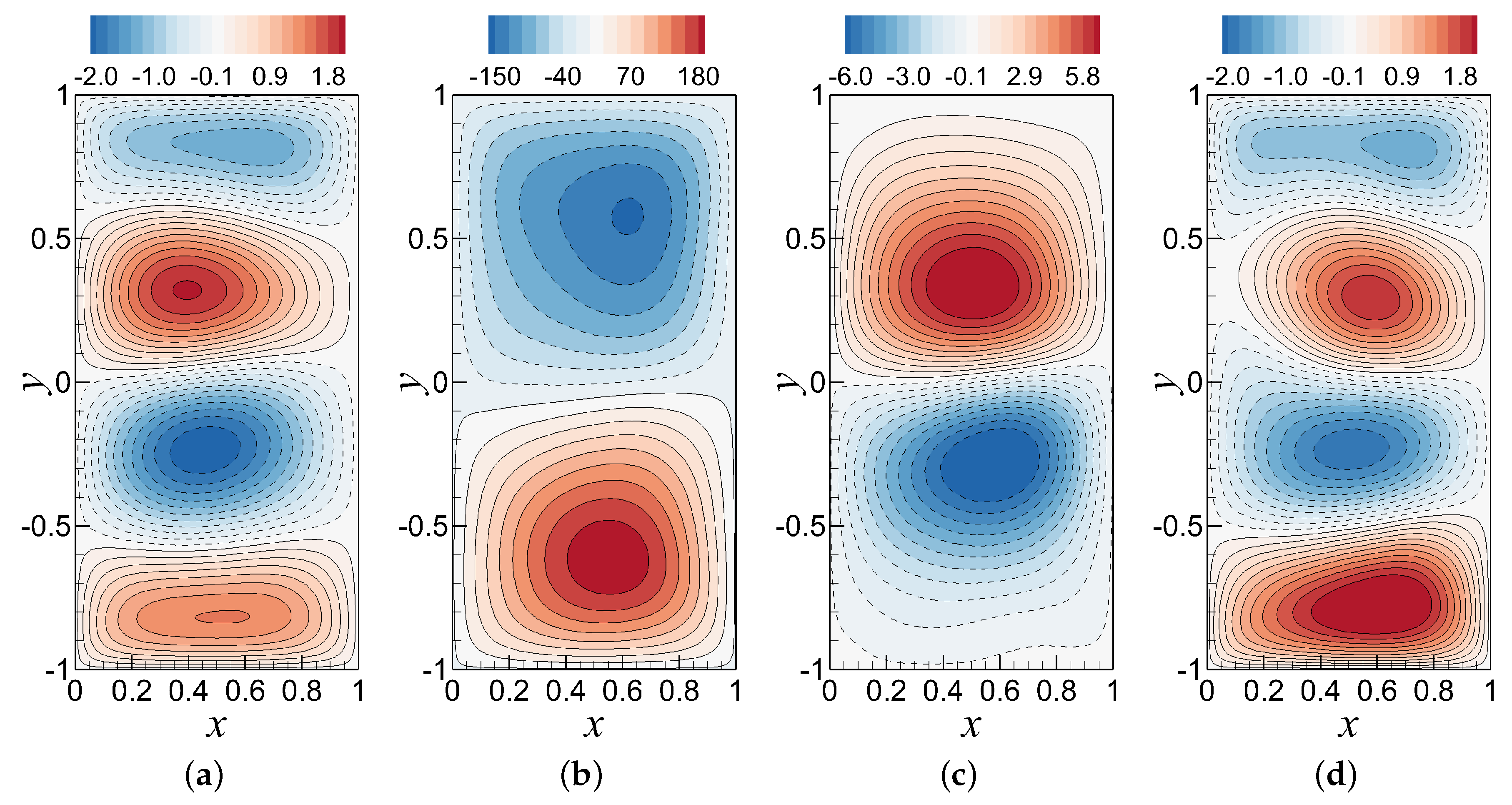 Fluids 03 00086 g012