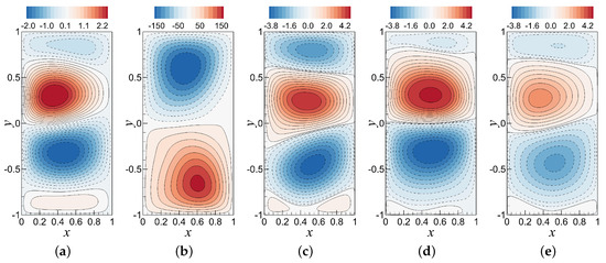 Numerical Analysis of Galerkin ROMs seminar series — NA G-ROMs