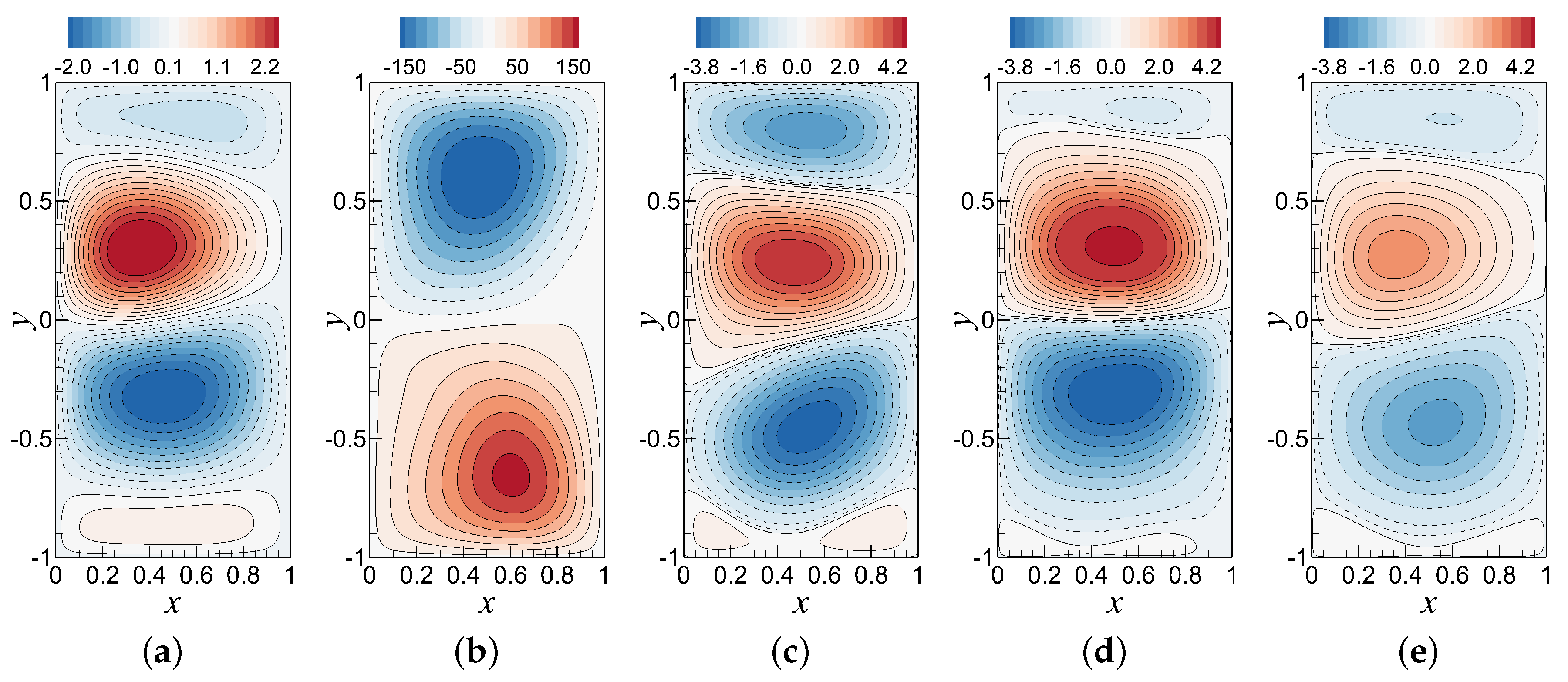 Fluids 03 00086 g015