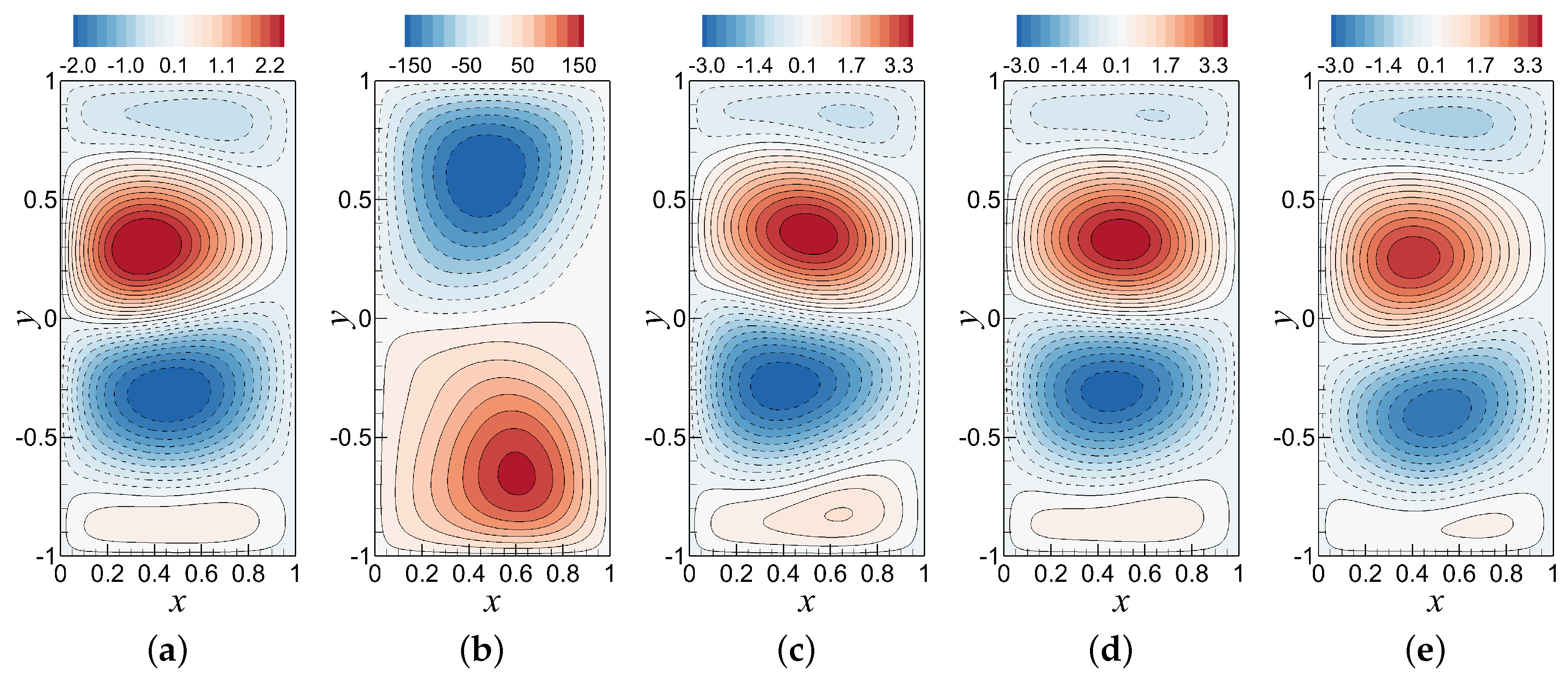 Fluids 03 00086 g016