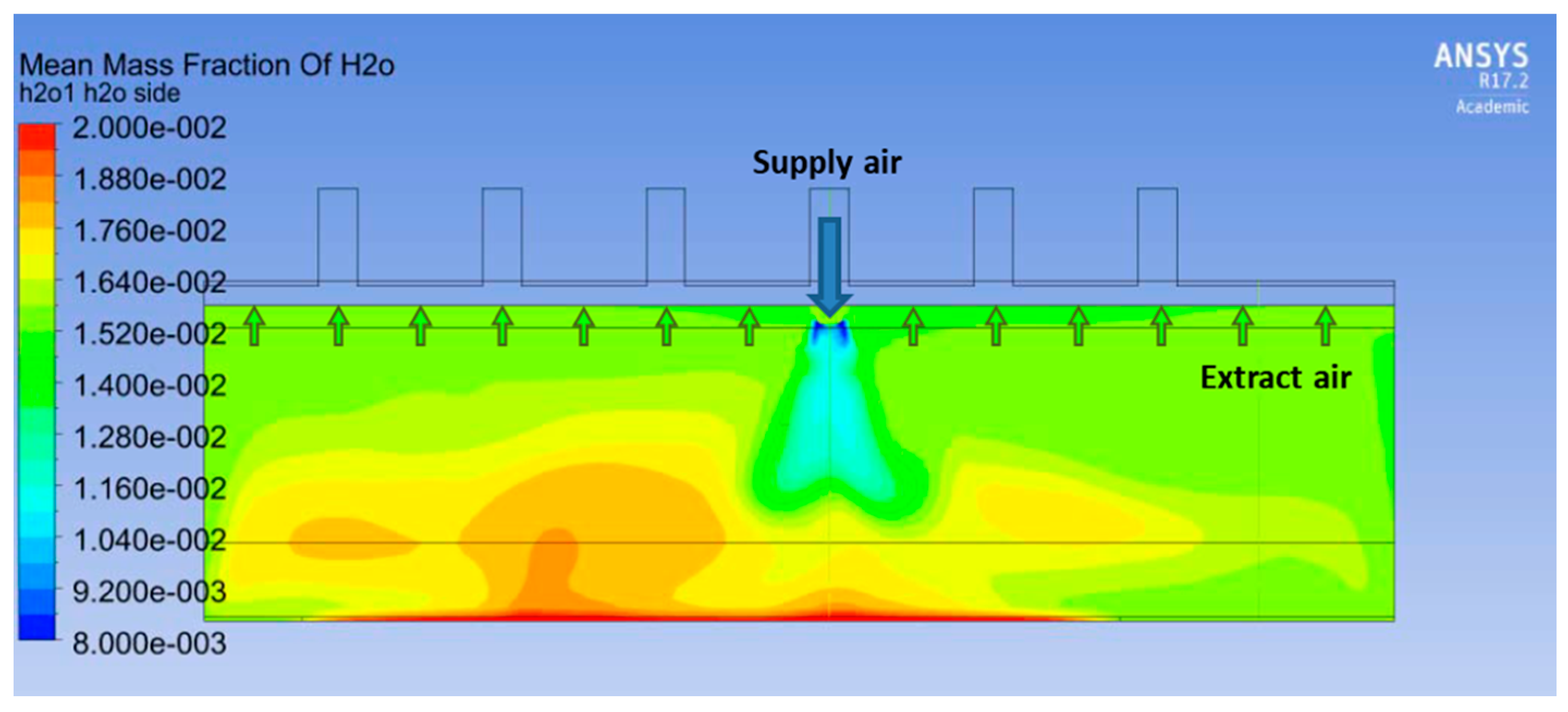 Fluids 03 00092 g017 Fluids 03 00092 g017