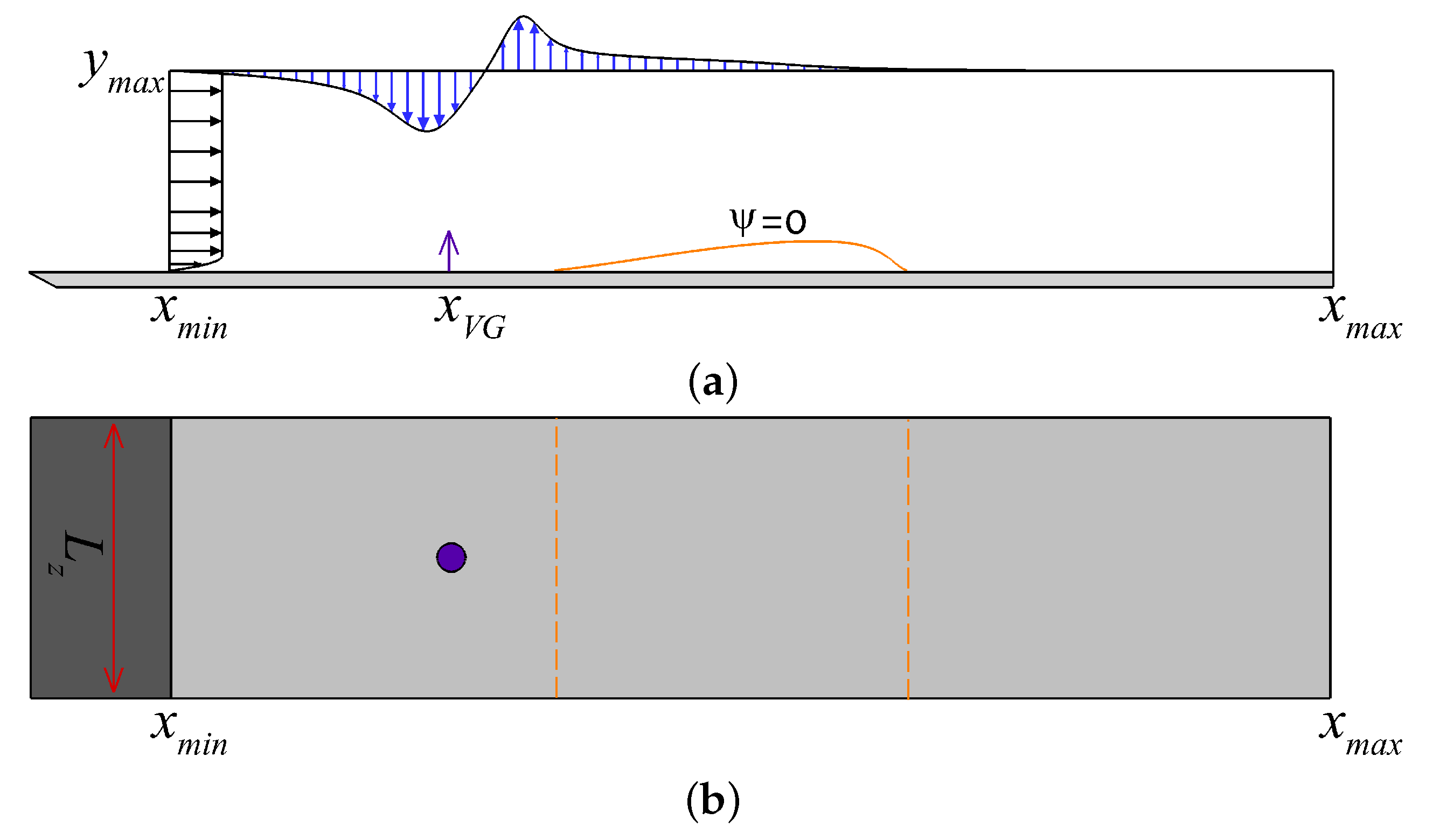 Numerical Investigation of Steady and Harmonic Vortex Generator 