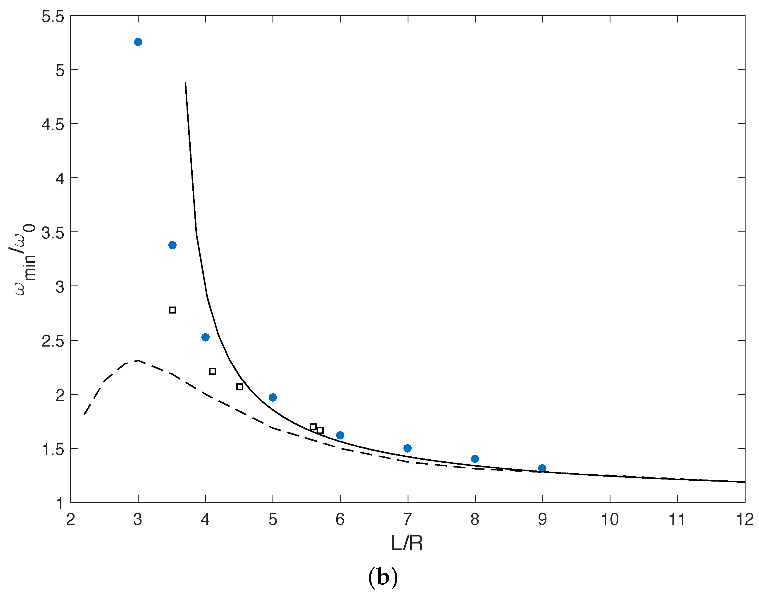 Fluids 03 00095 g005b