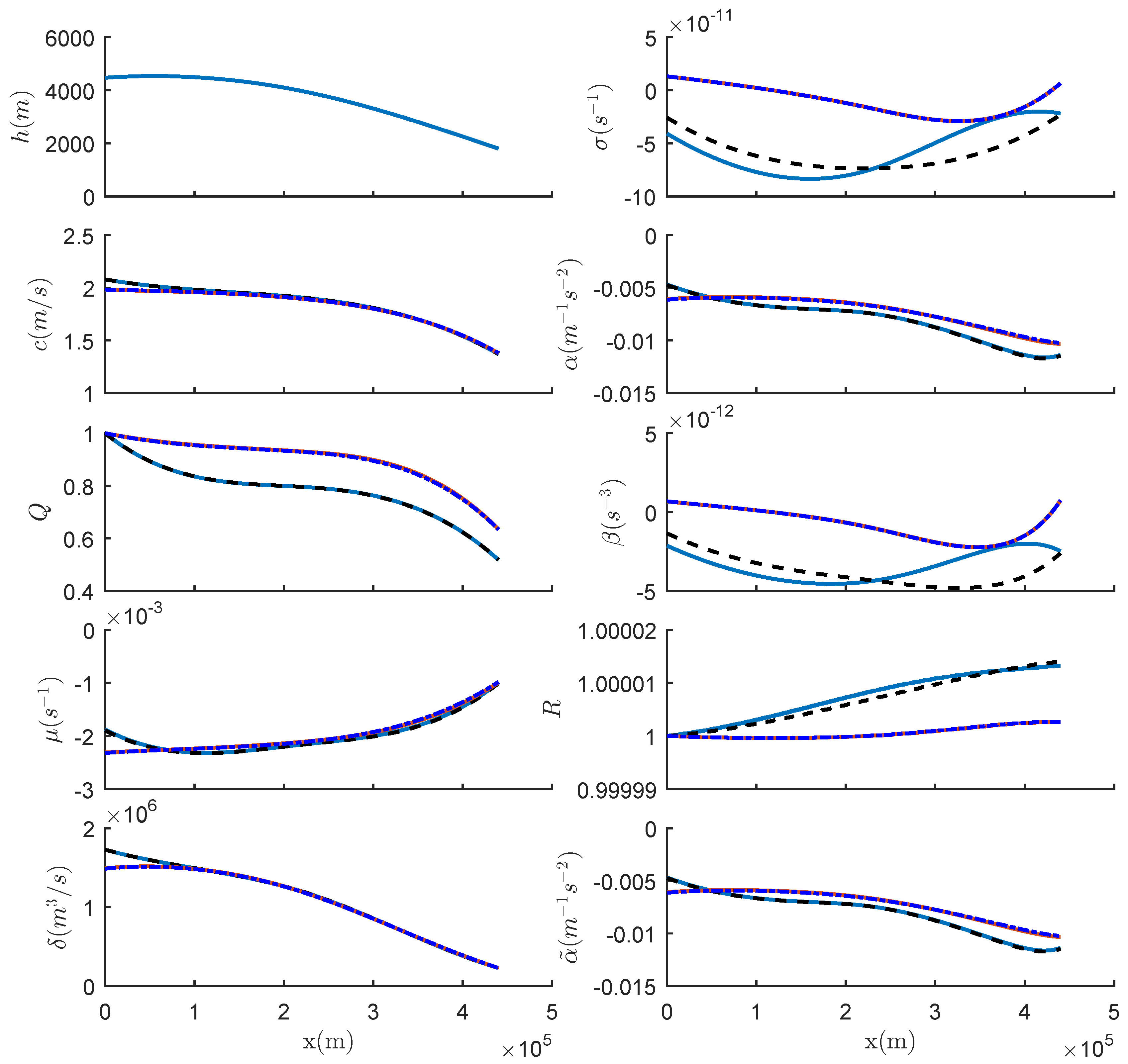 Fluids 03 00096 g003 Fluids 03 00096 g003