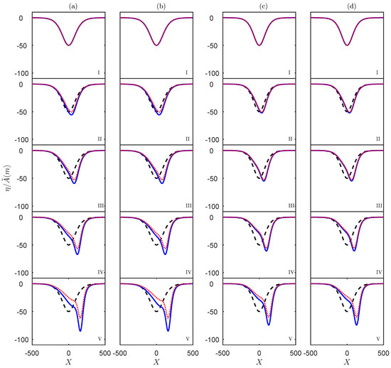 fluid image changes orientation fluid image changes orientation