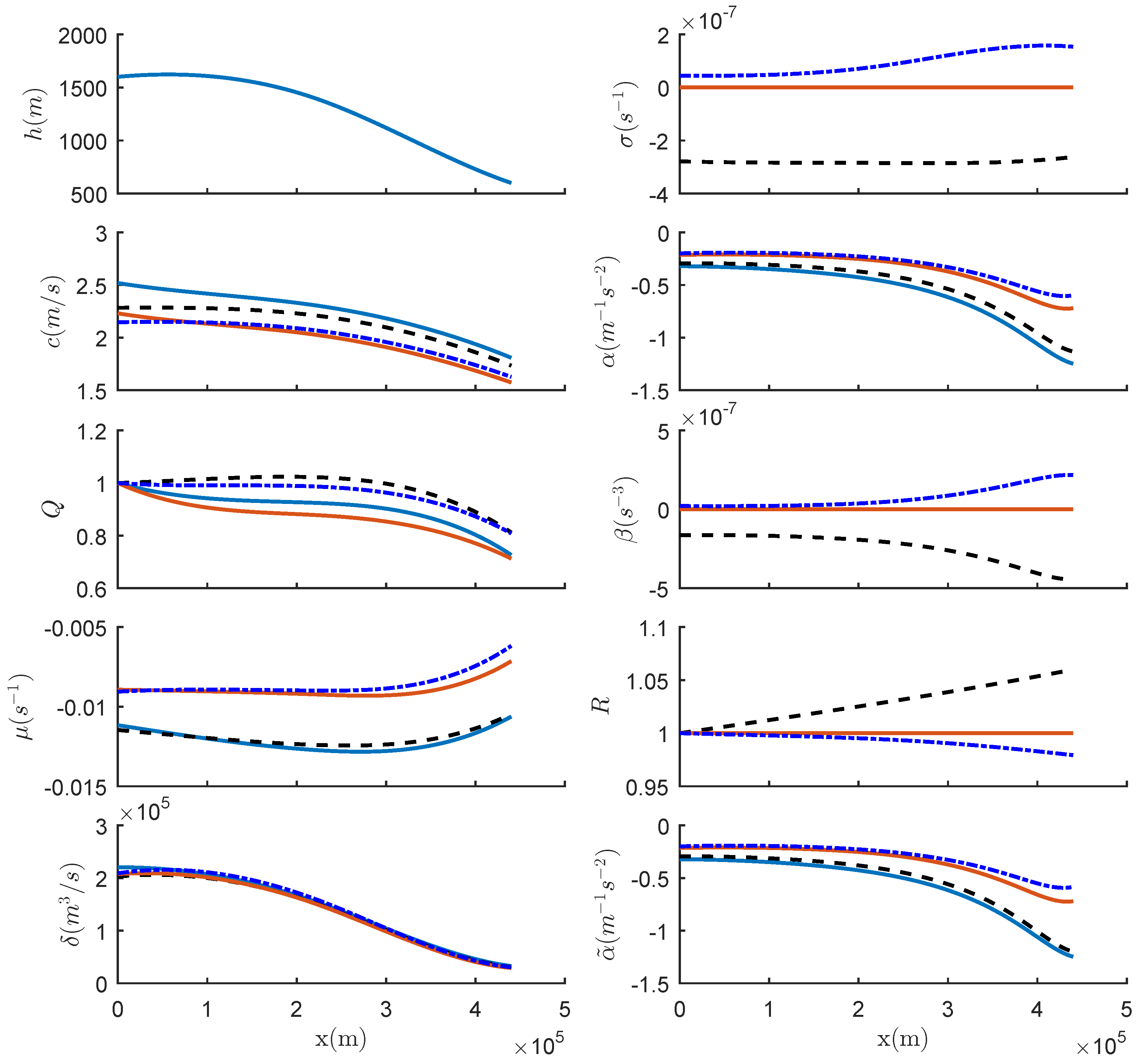 Fluids 03 00096 g006 Fluids 03 00096 g006
