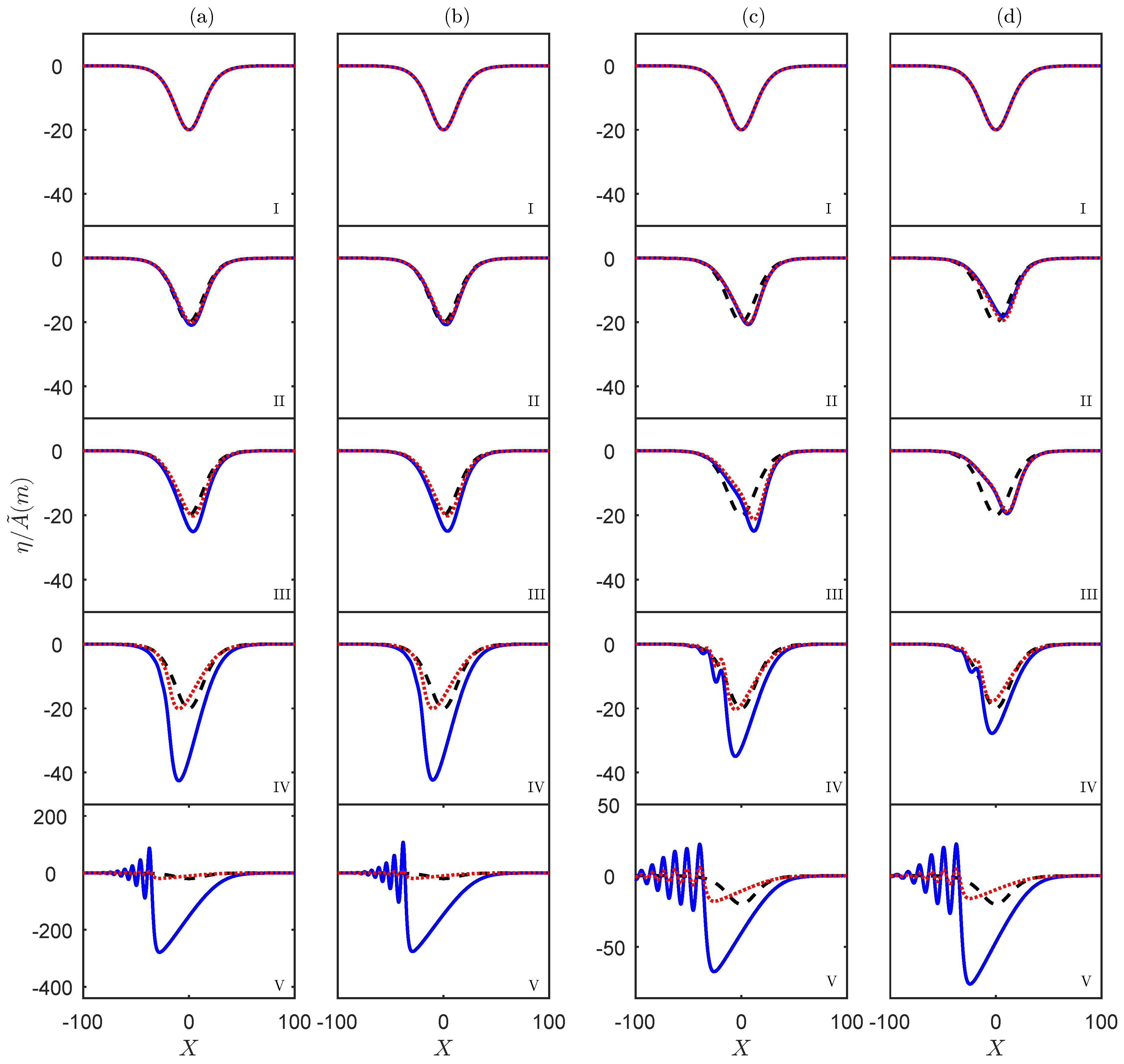 Fluids 03 00096 g010 Fluids 03 00096 g010