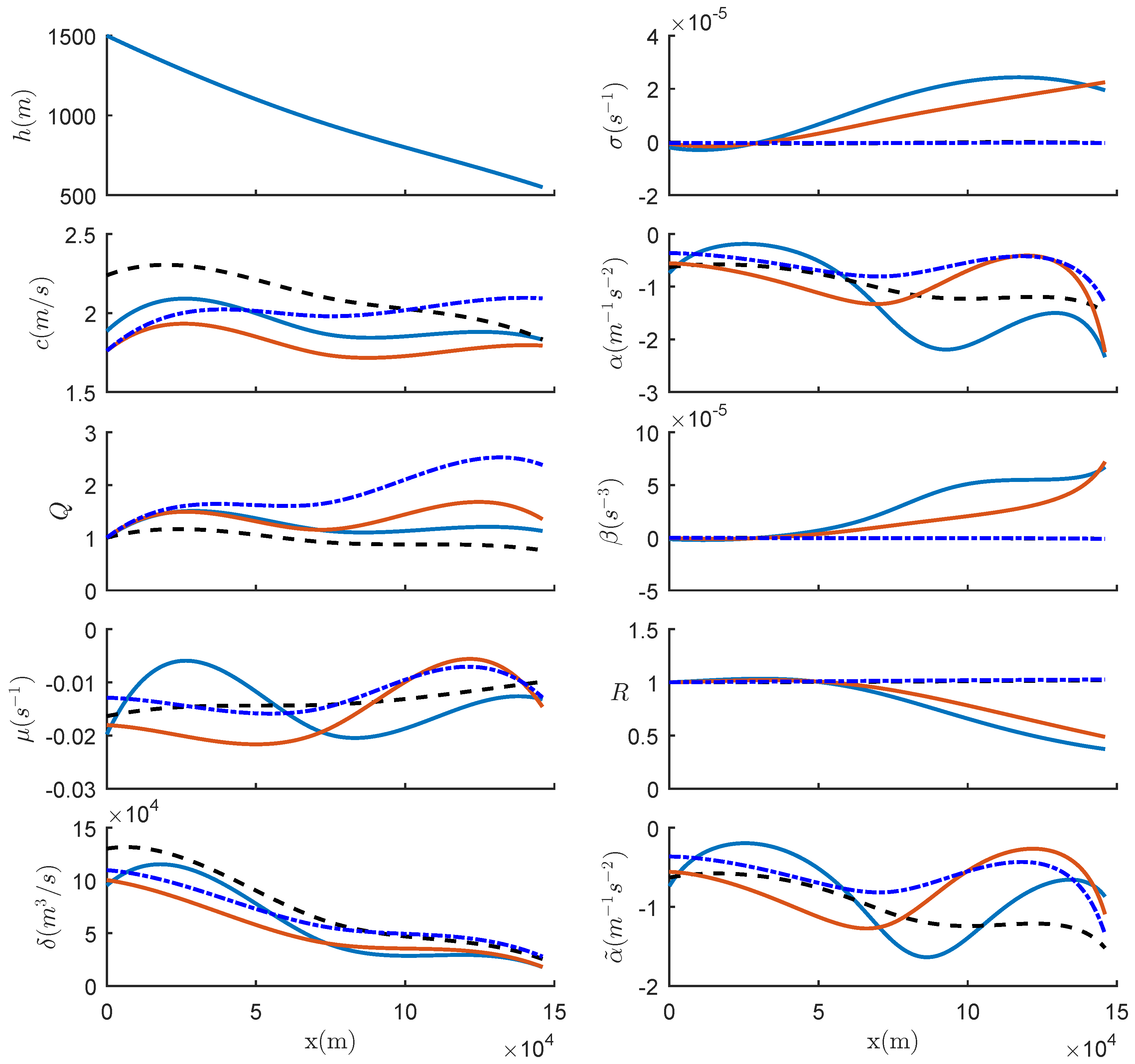 Fluids 03 00096 g015 Fluids 03 00096 g015