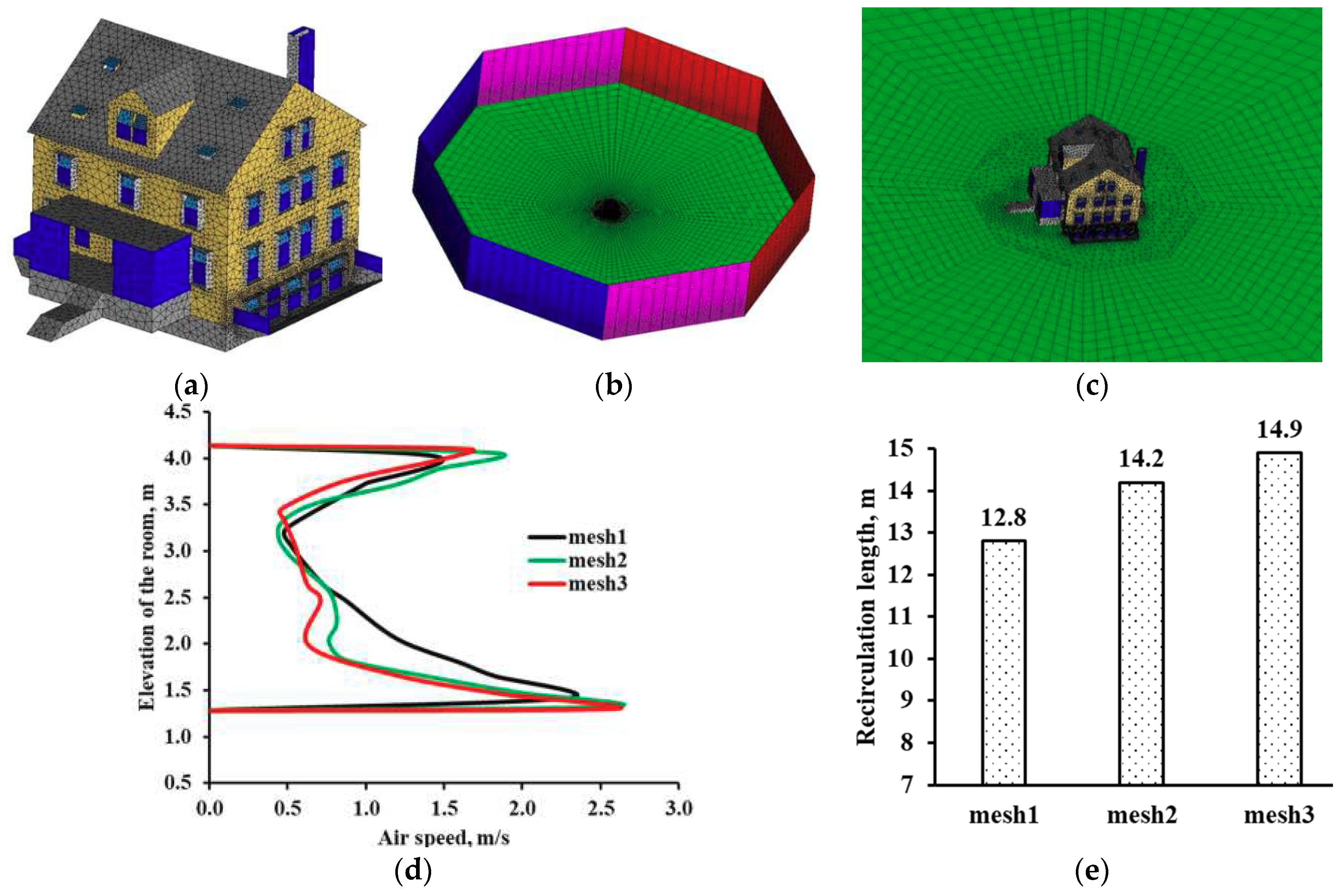 Fluids 03 00101 g003