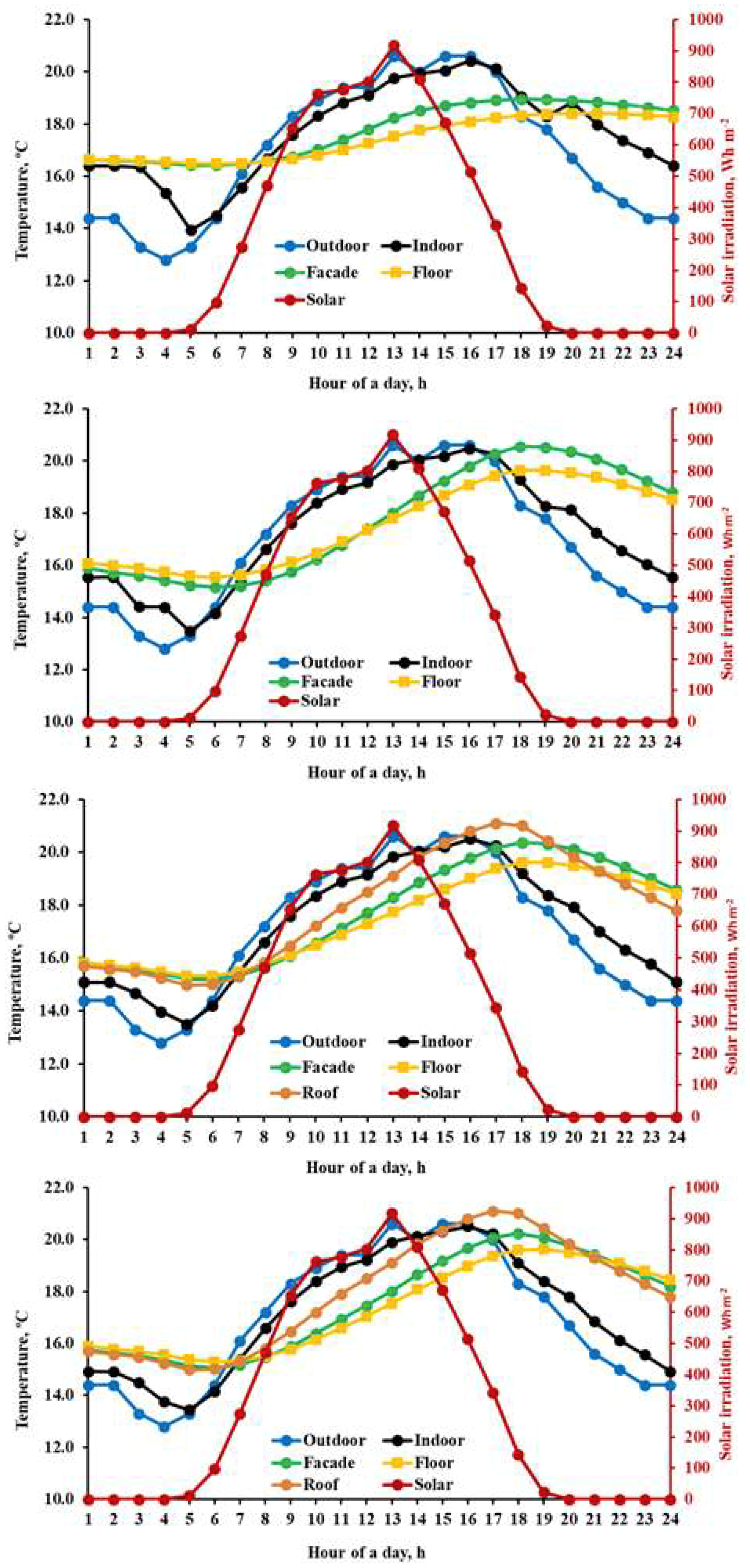 Fluids 03 00101 g006