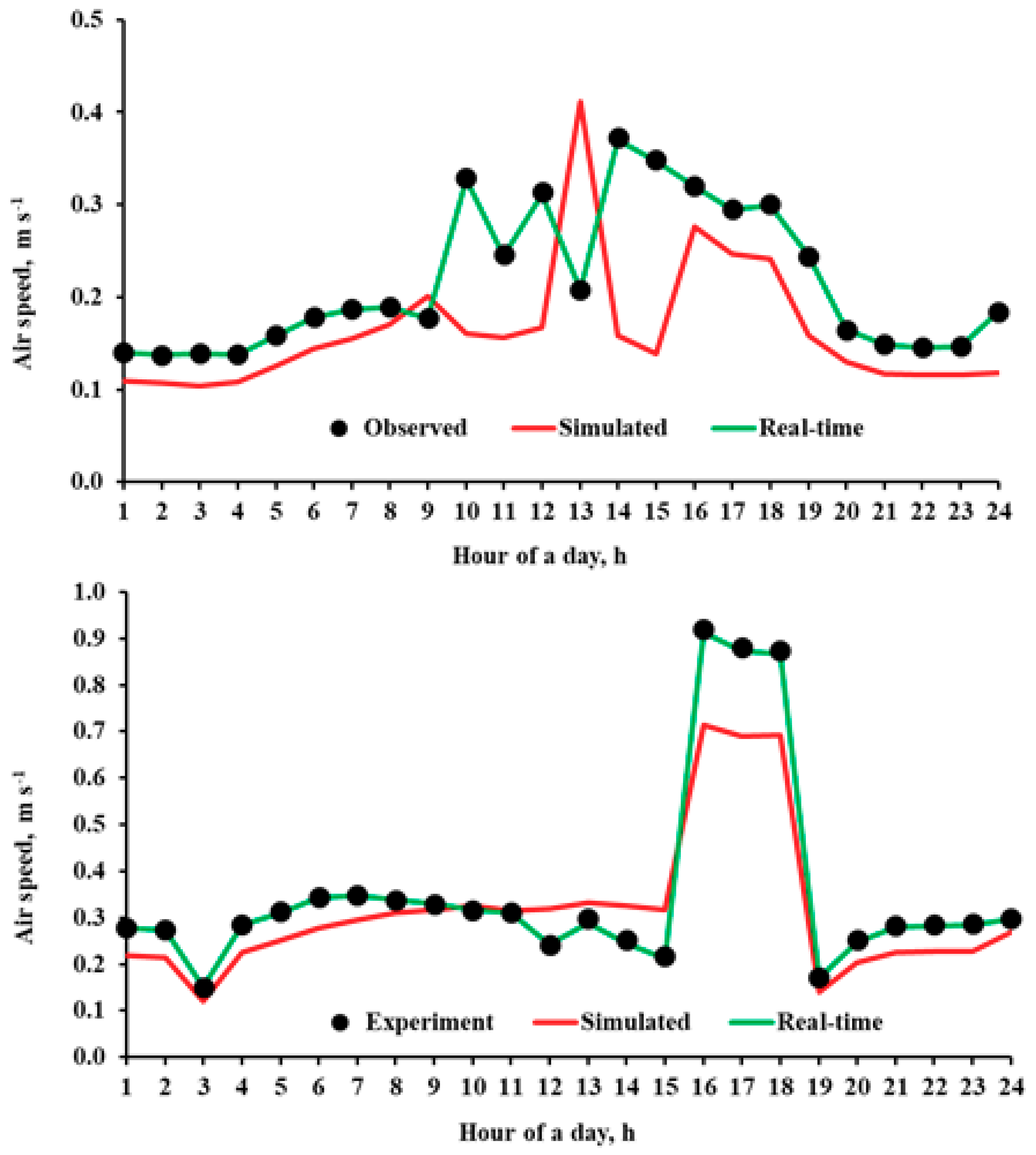 Fluids 03 00101 g007