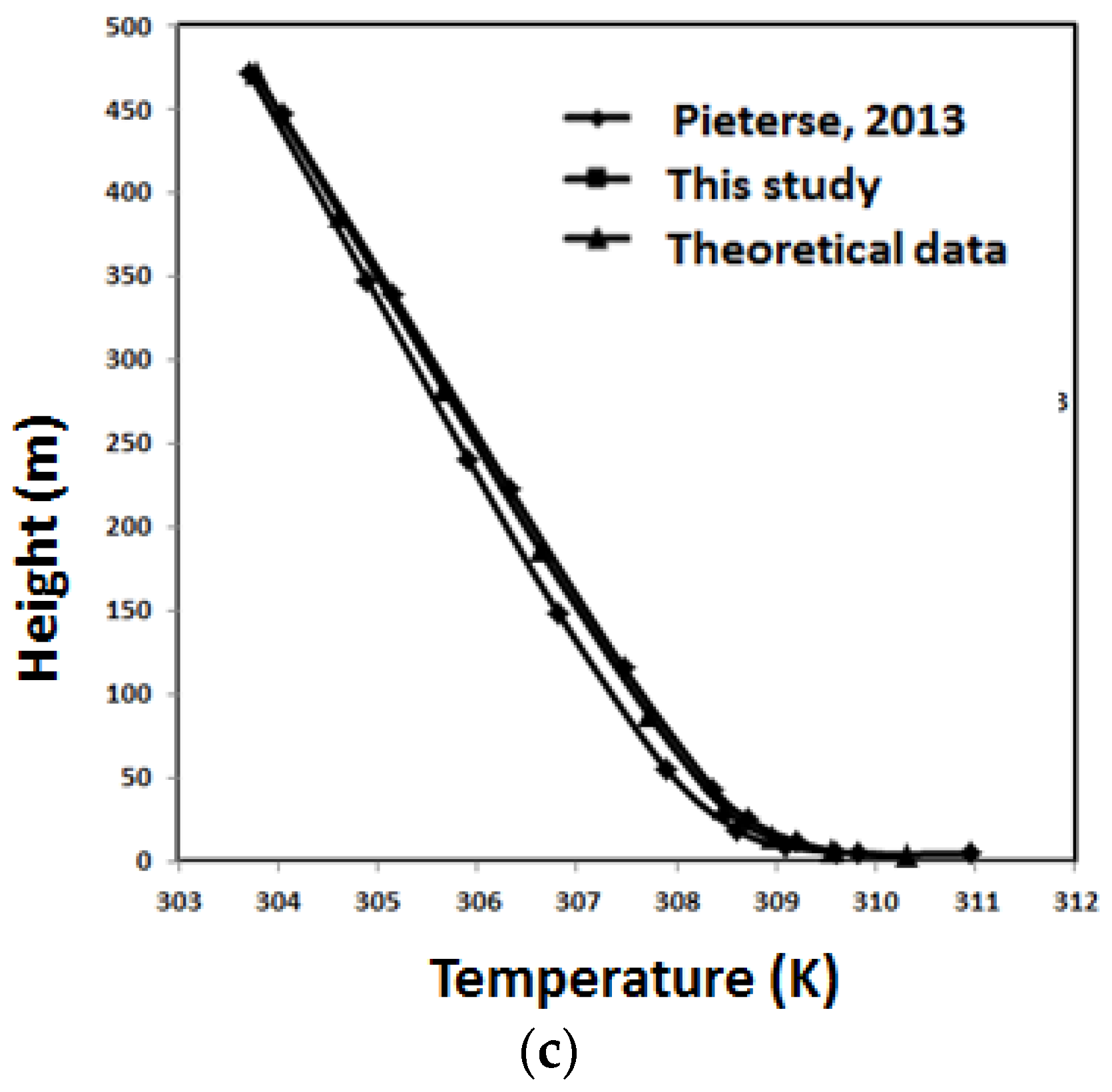 Fluids 03 00105 g004b Fluids 03 00105 g004b