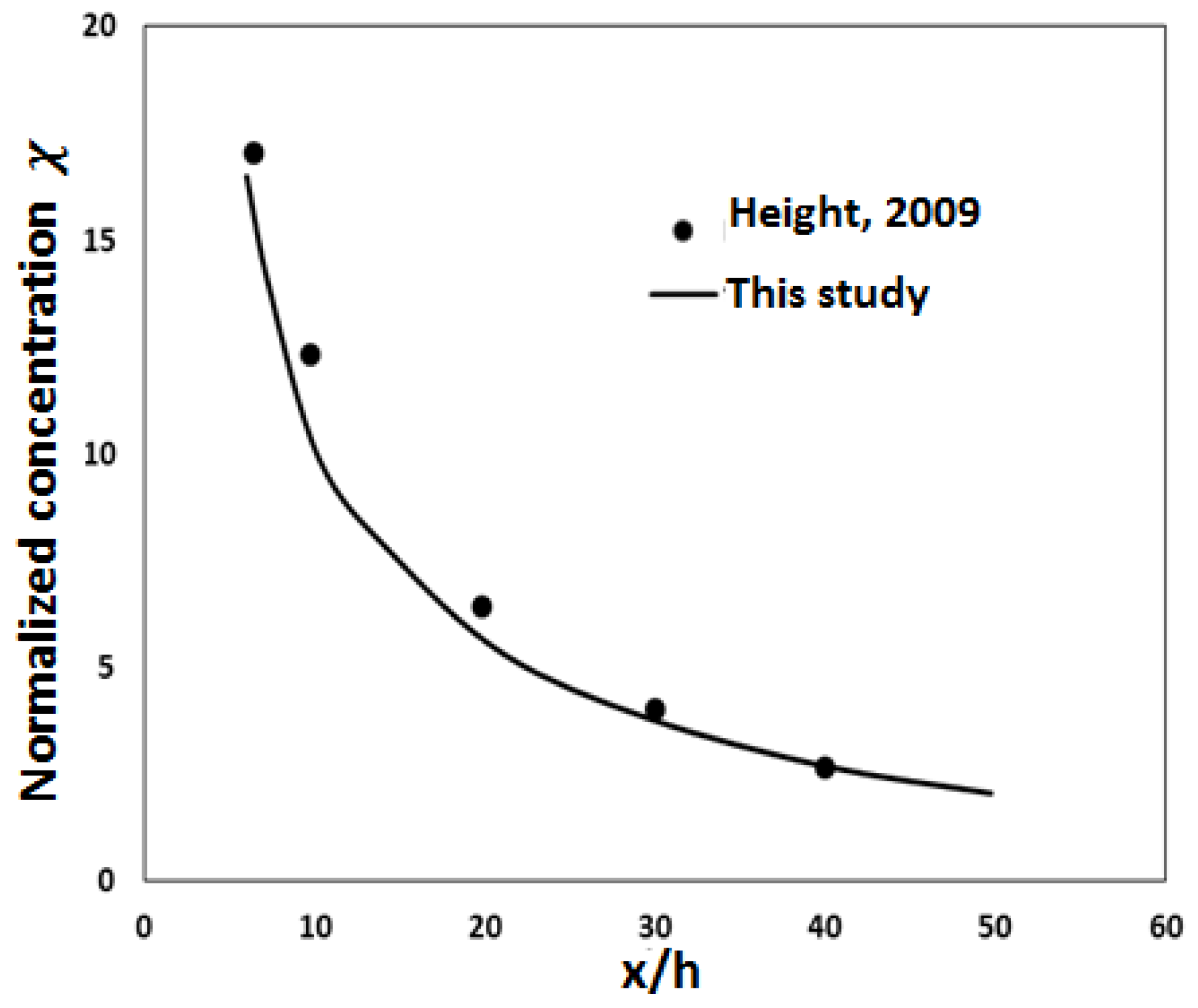 Fluids 03 00105 g005 Fluids 03 00105 g005