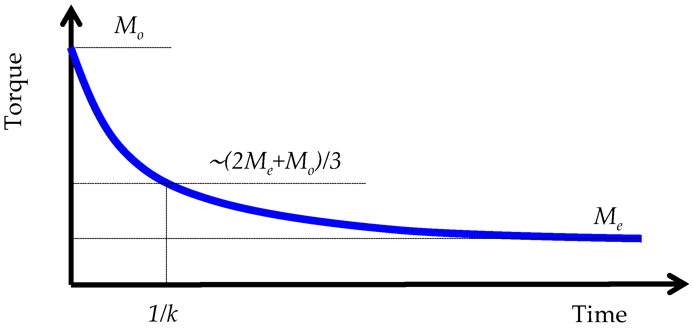 Fluids 03 00106 g002 Fluids 03 00106 g002