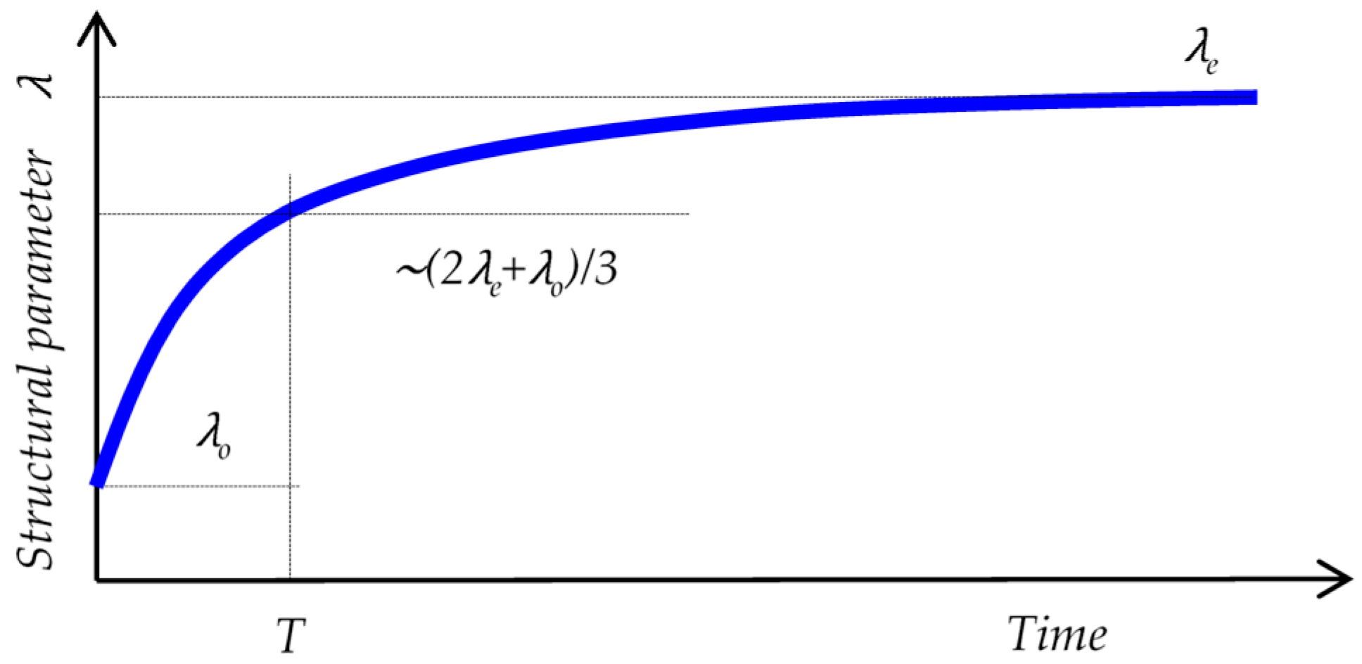 Fluids 03 00106 g003 Fluids 03 00106 g003