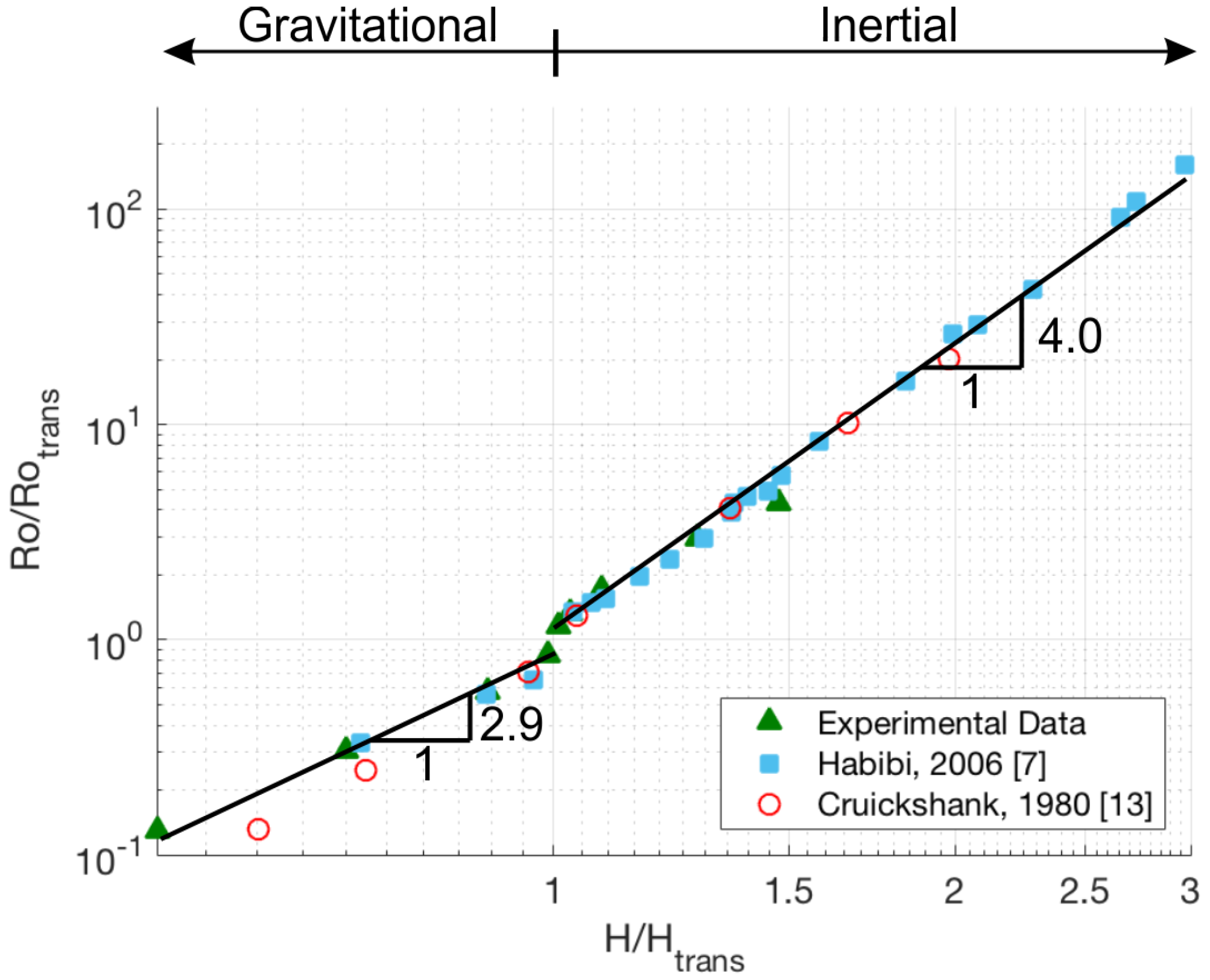 Fluids 03 00107 g011 Fluids 03 00107 g011
