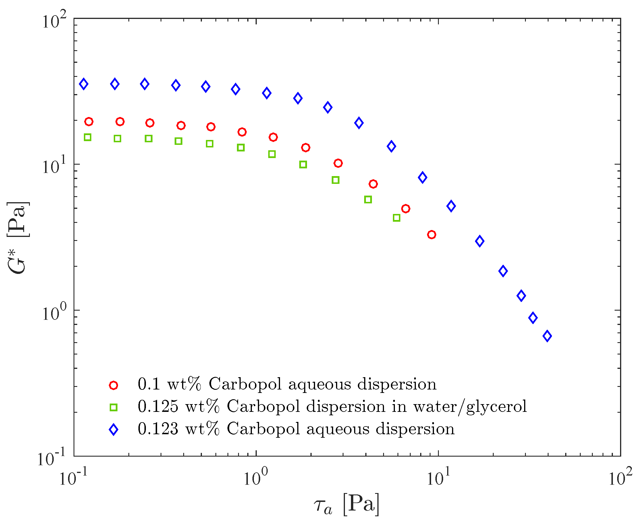 Fluids 04 00003 g003