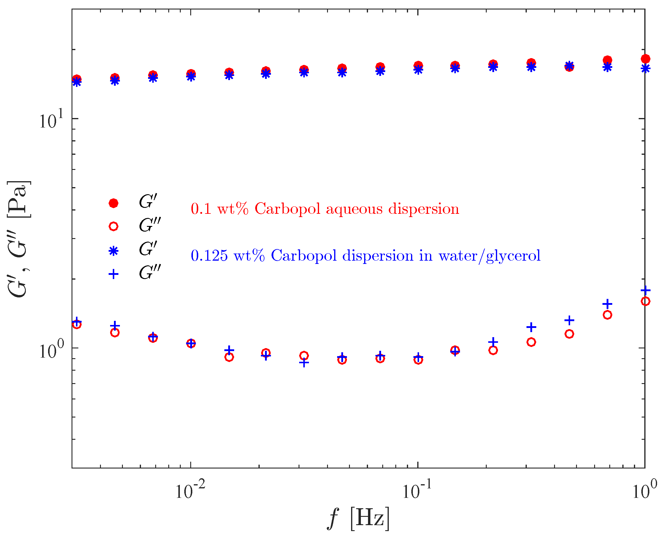 Fluids 04 00003 g004