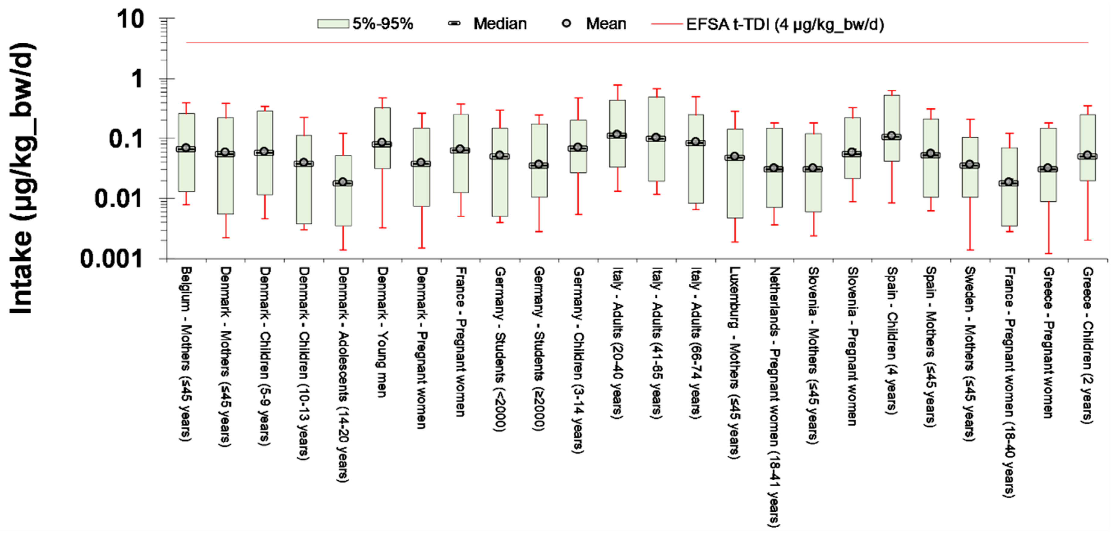 Fluids 04 00004 g002
