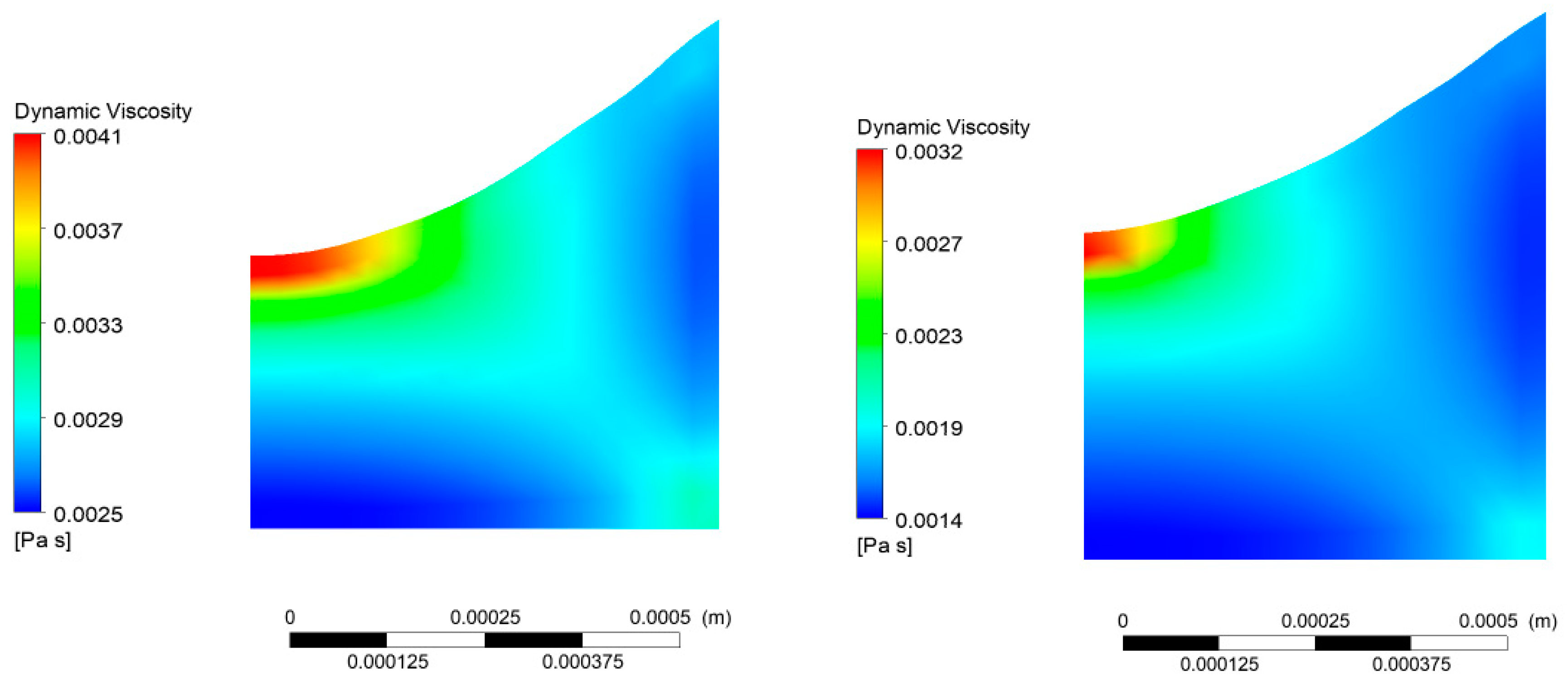 Fluids 04 00008 g008