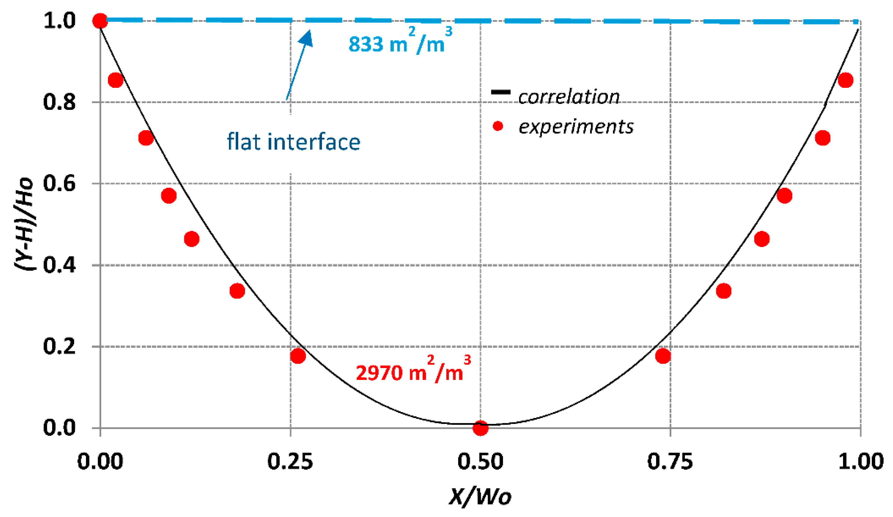 Fluids 04 00008 g015