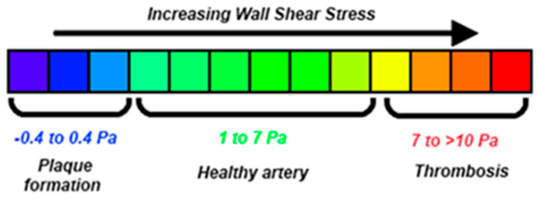 Fluids 04 00011 g015 Fluids 04 00011 g015