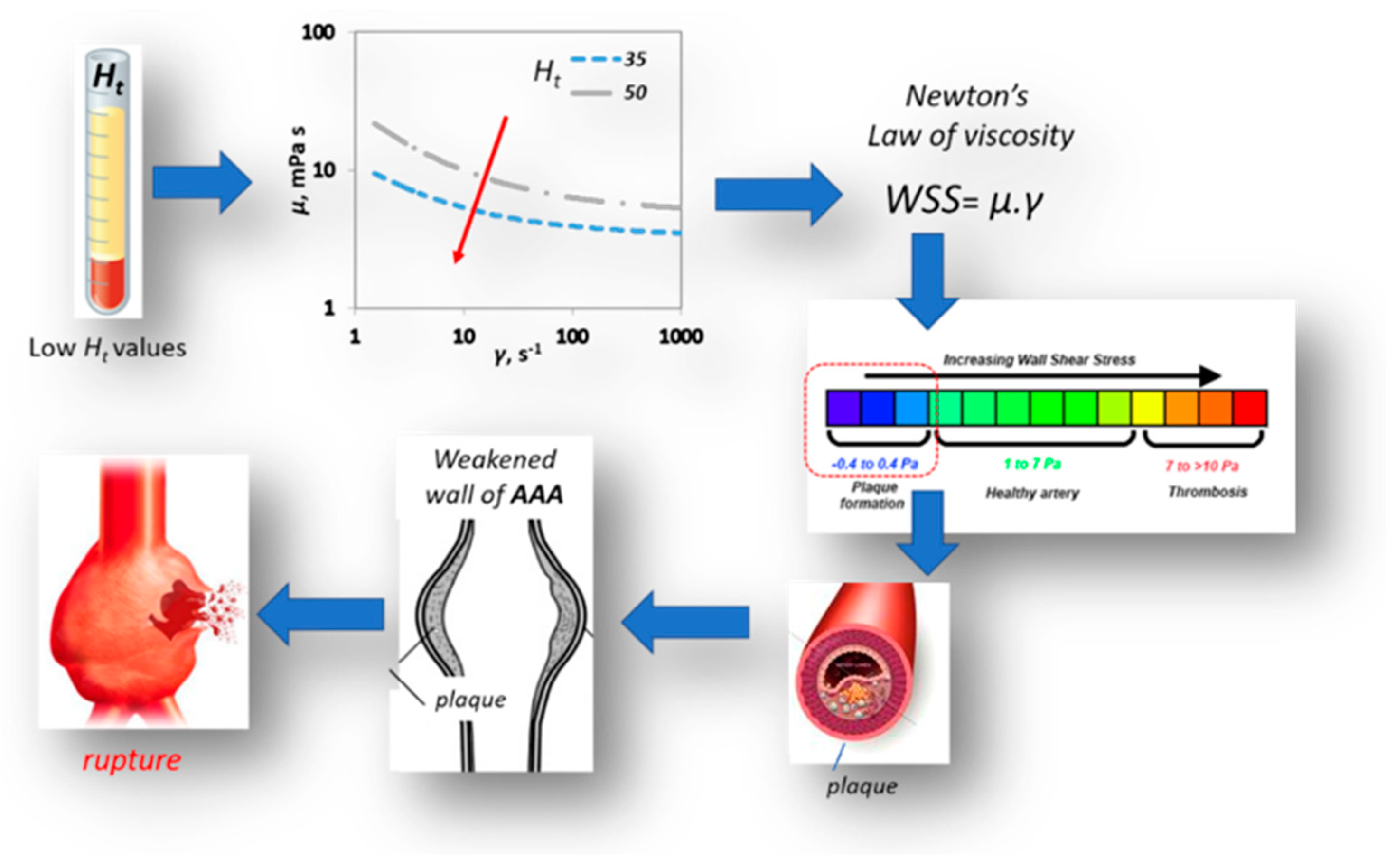 Fluids 04 00011 g016 Fluids 04 00011 g016
