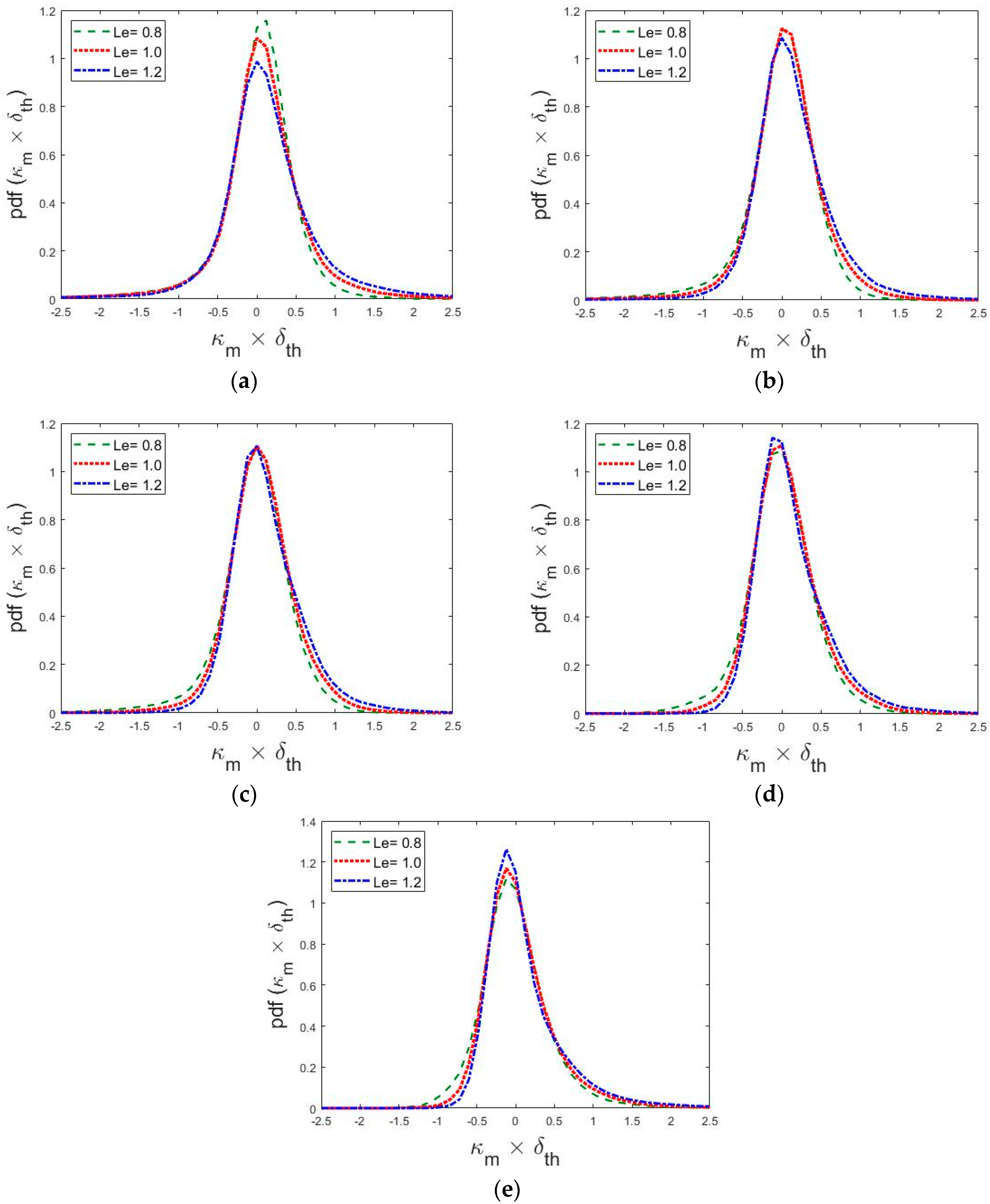 Fluids 04 00012 g002 Fluids 04 00012 g002