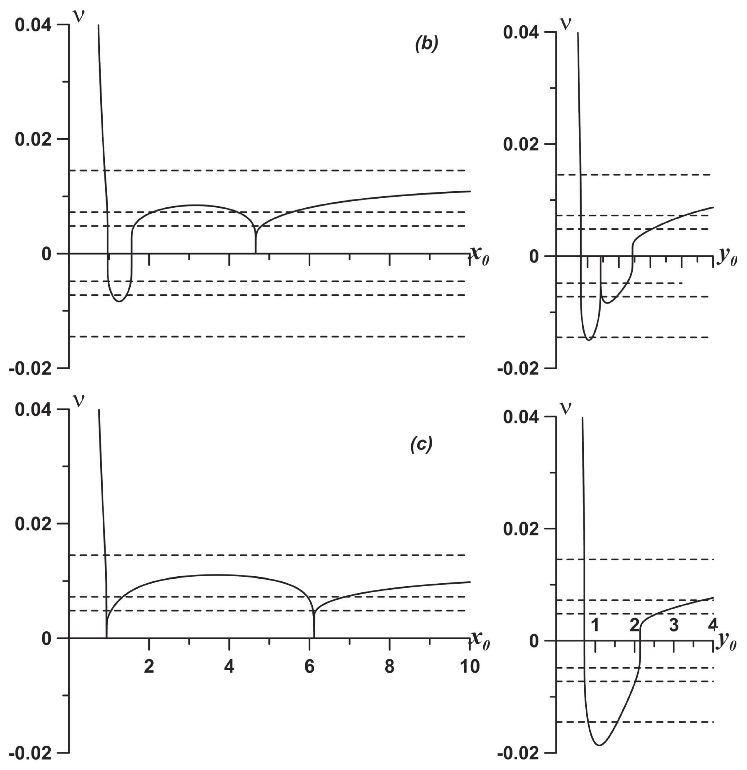 Fluids 04 00014 g006b