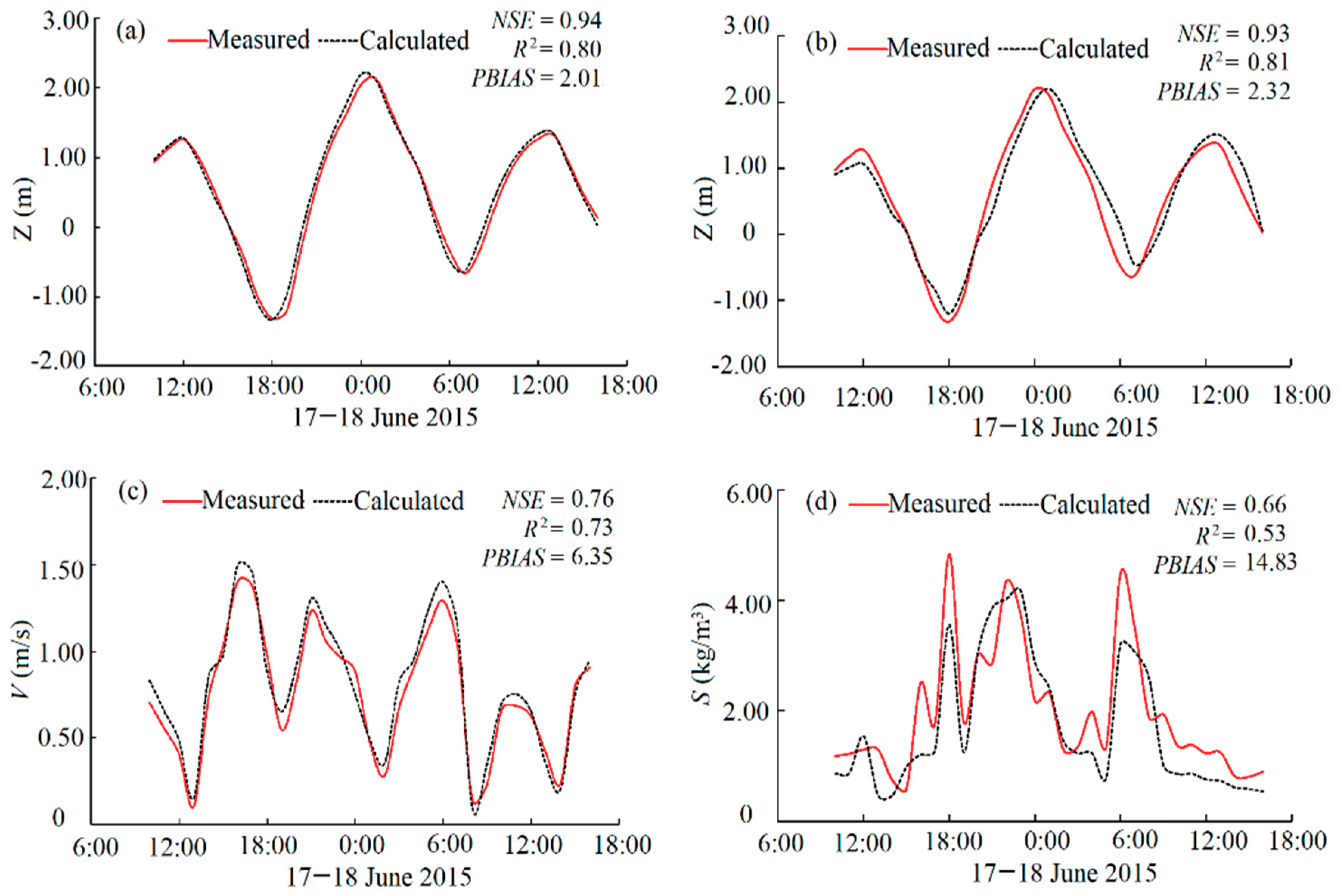 Fluids 04 00015 g009