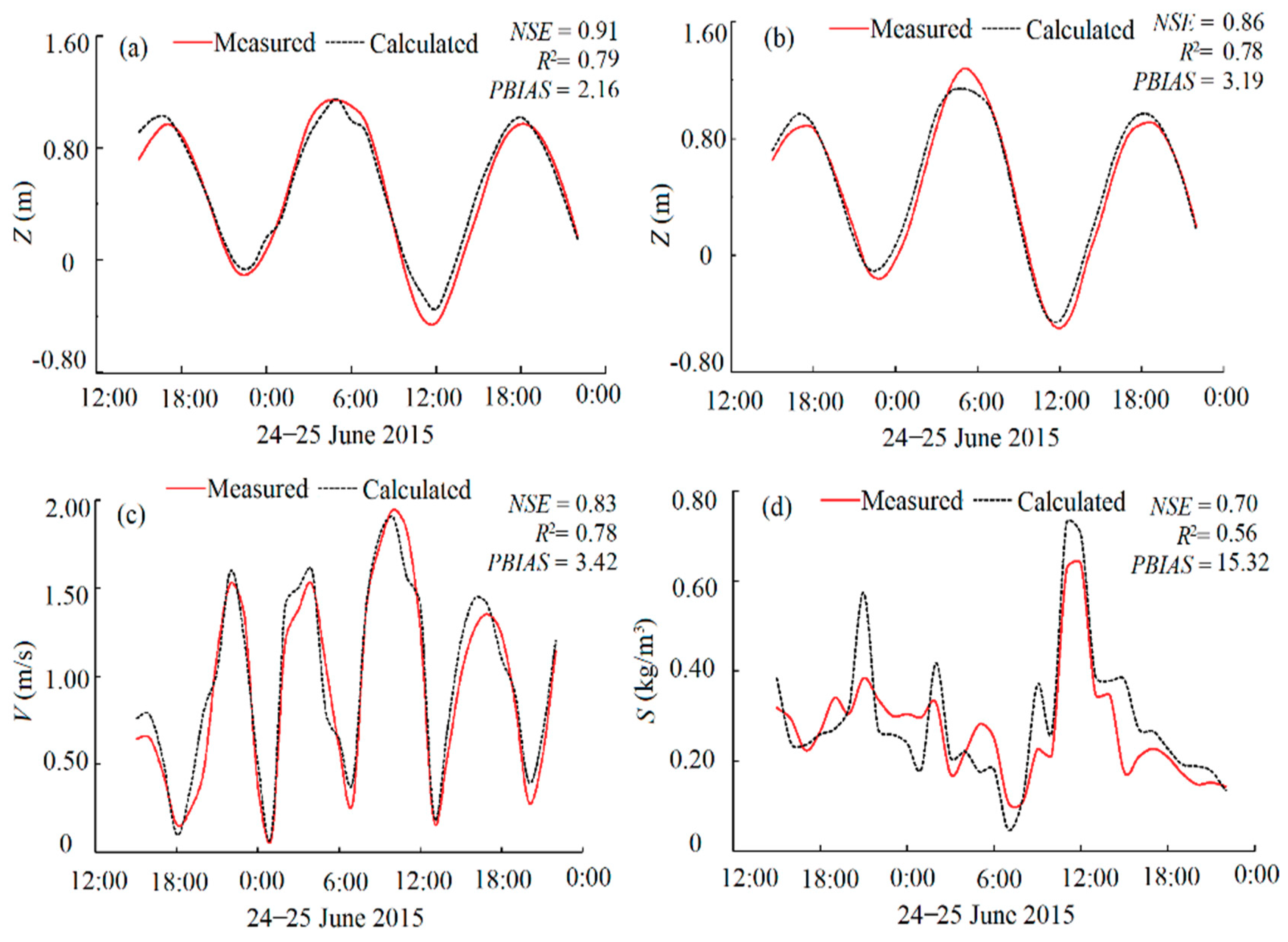 Fluids 04 00015 g010