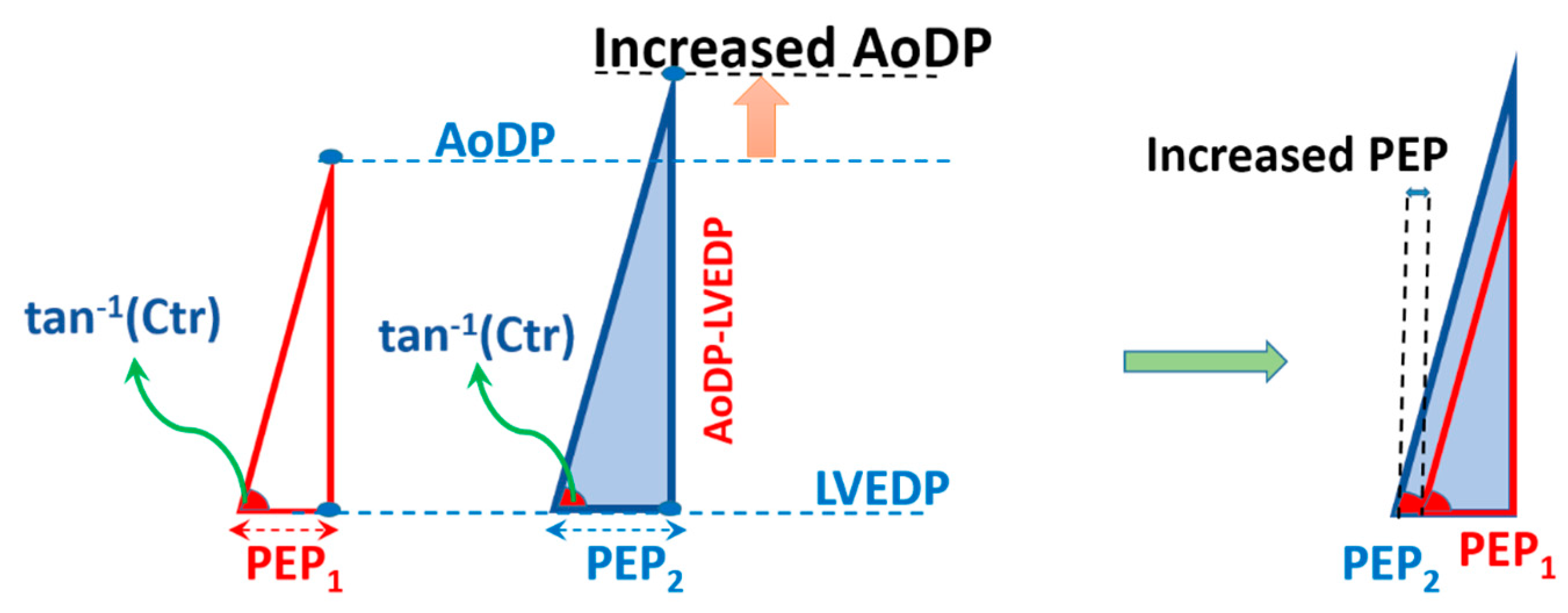 Fluids 04 00016 g008