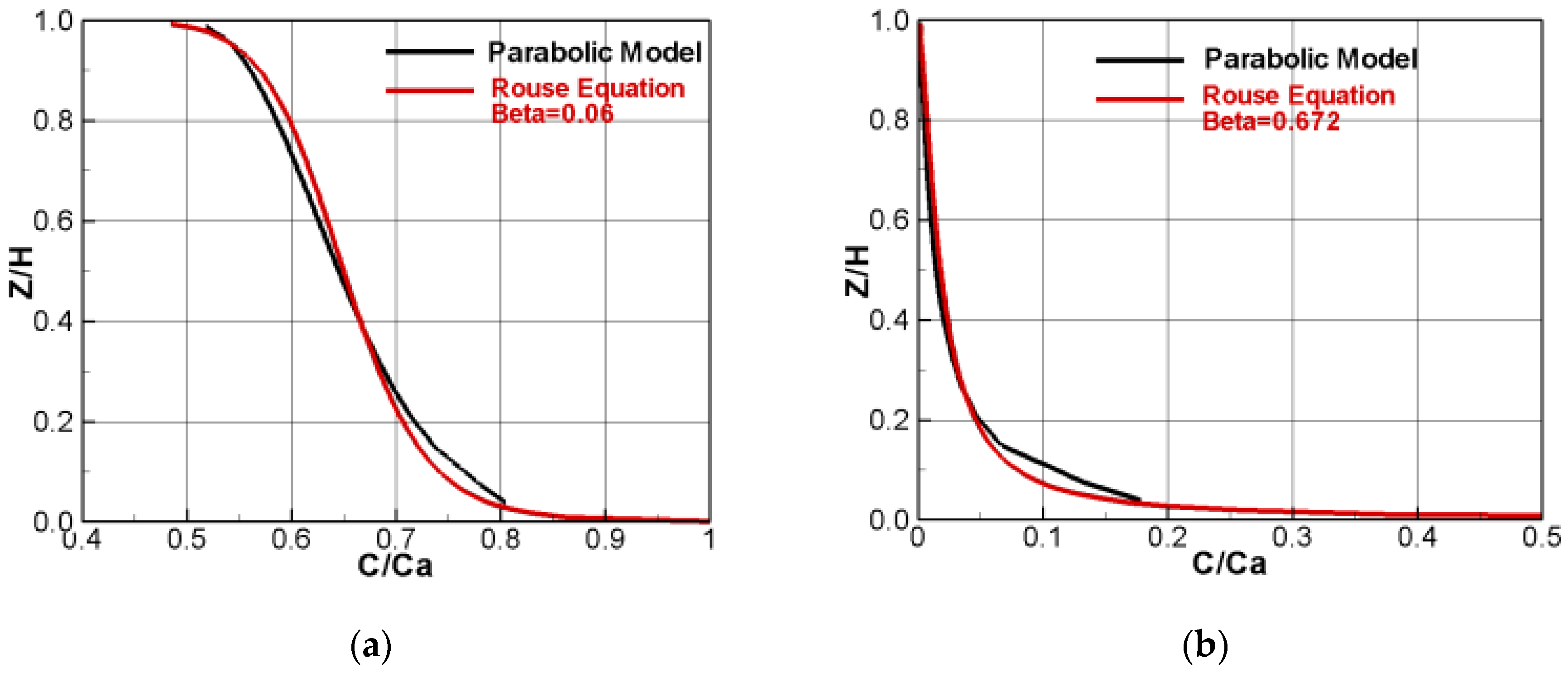 Fluids 04 00018 g009