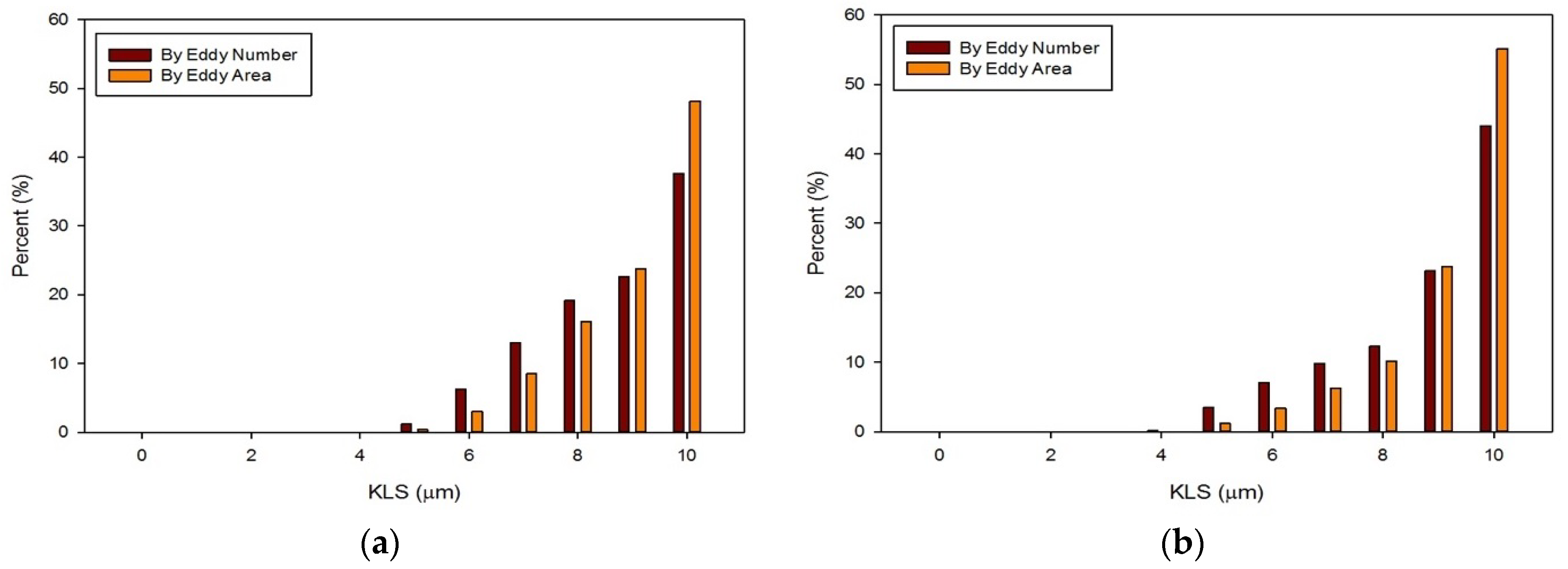Fluids 04 00019 g014 Fluids 04 00019 g014