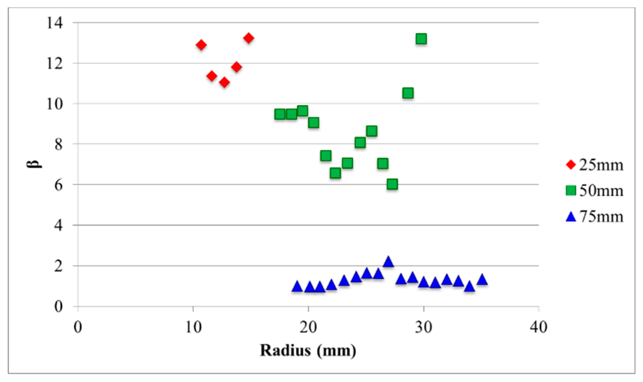 Fluids 04 00020 g013