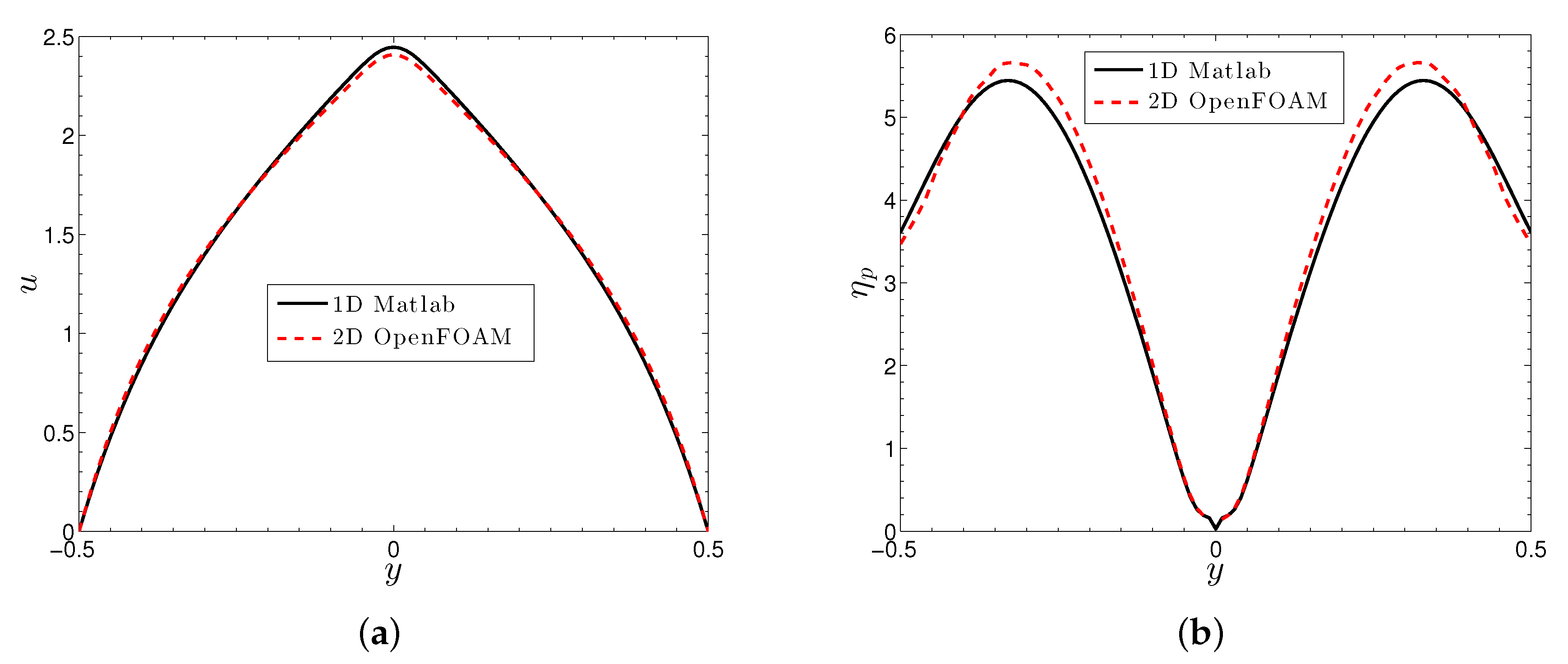 Fluids 04 00021 g007 Fluids 04 00021 g007