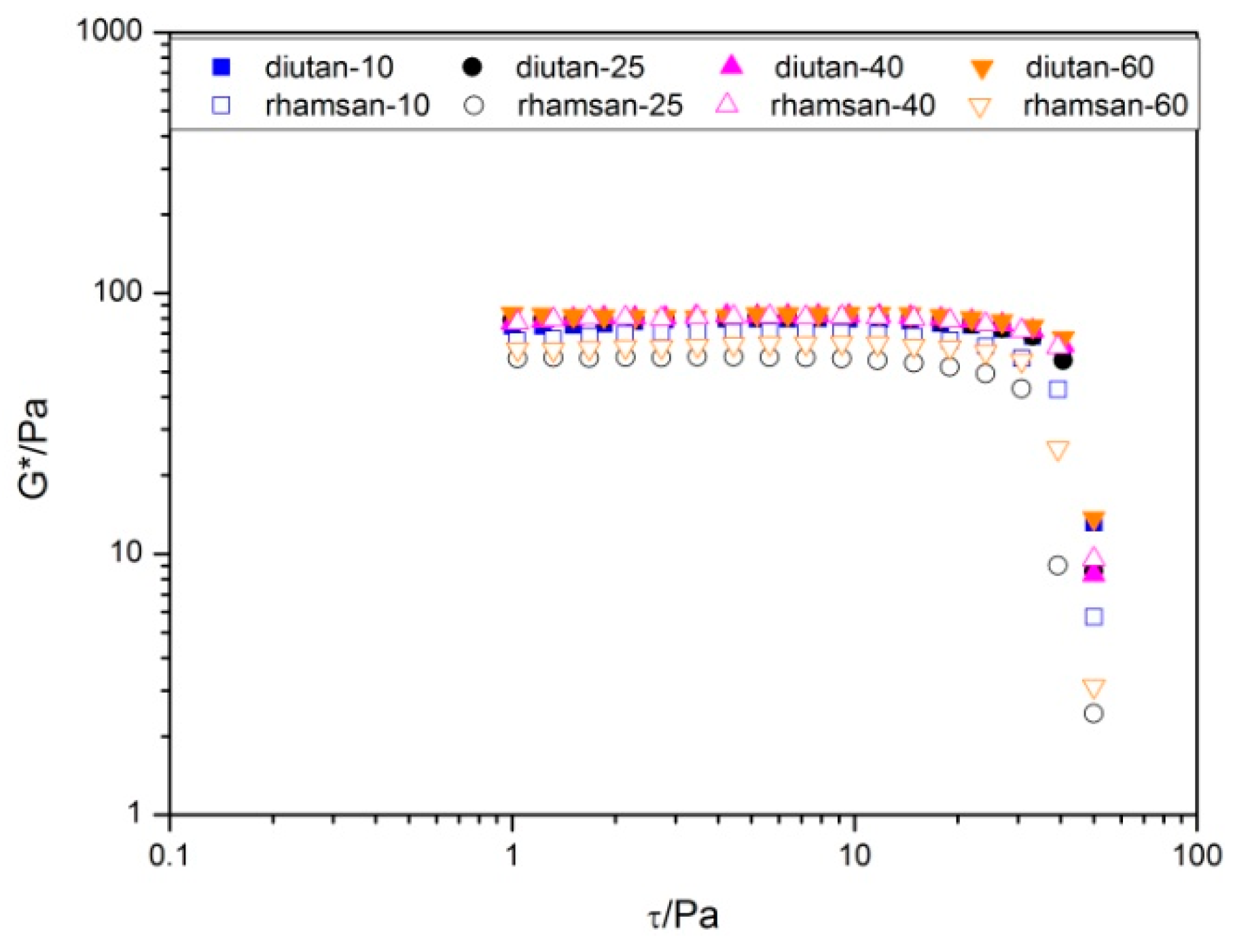 Fluids 04 00022 g002 550