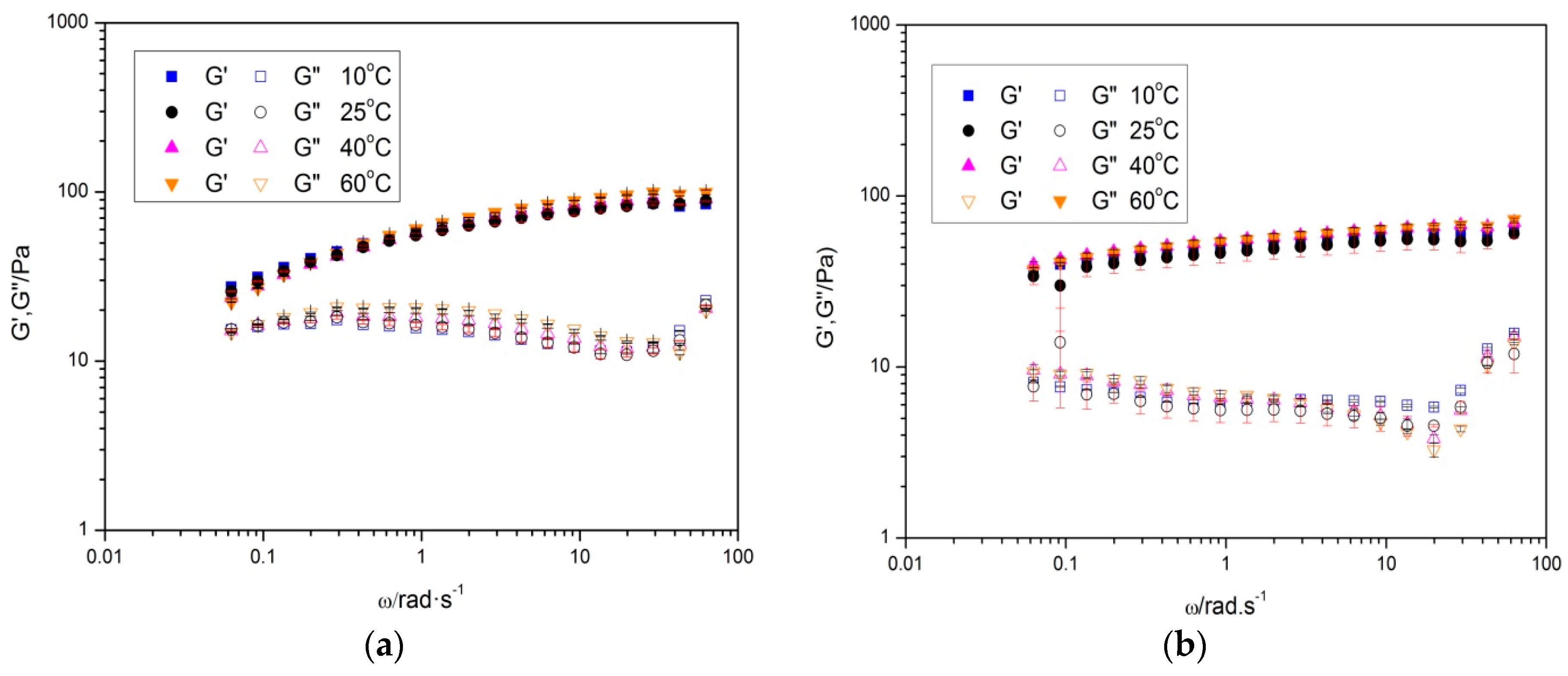 Fluids 04 00022 g003 550