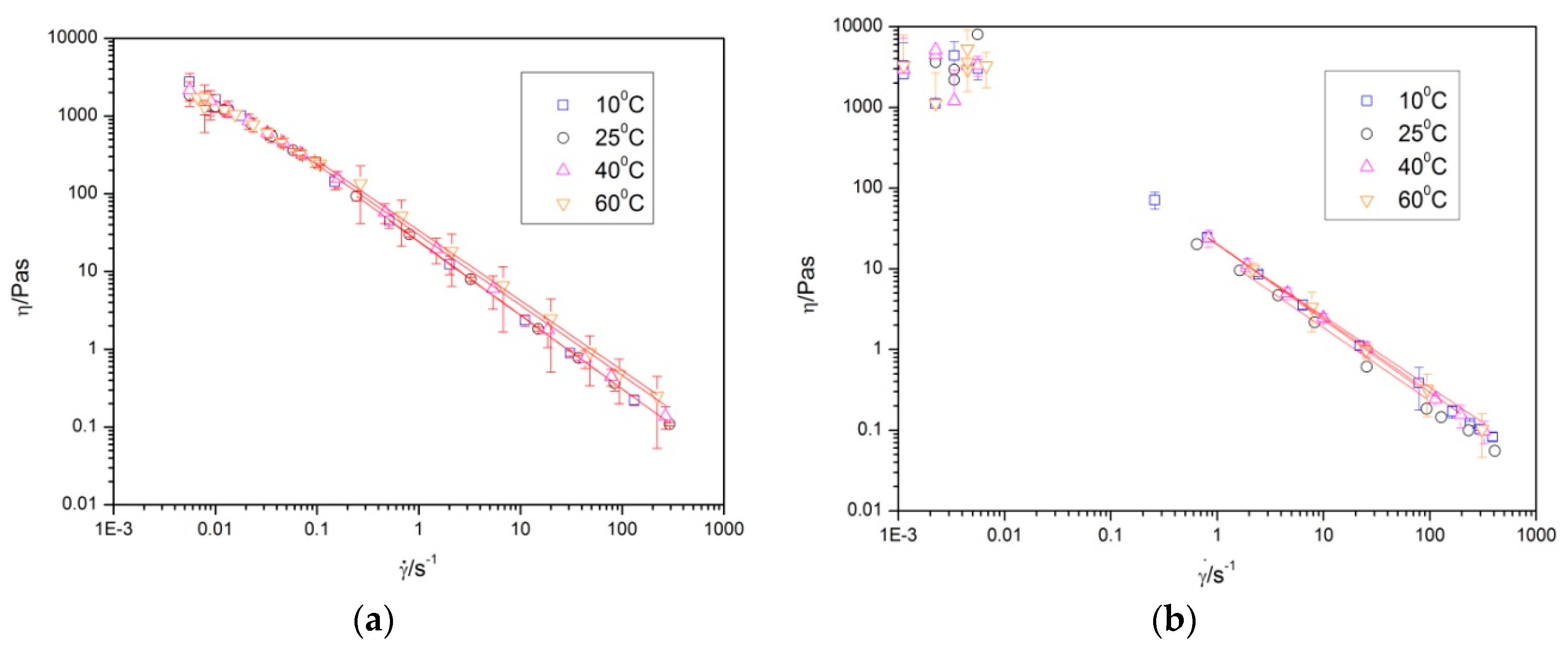 Fluids 04 00022 g005 550