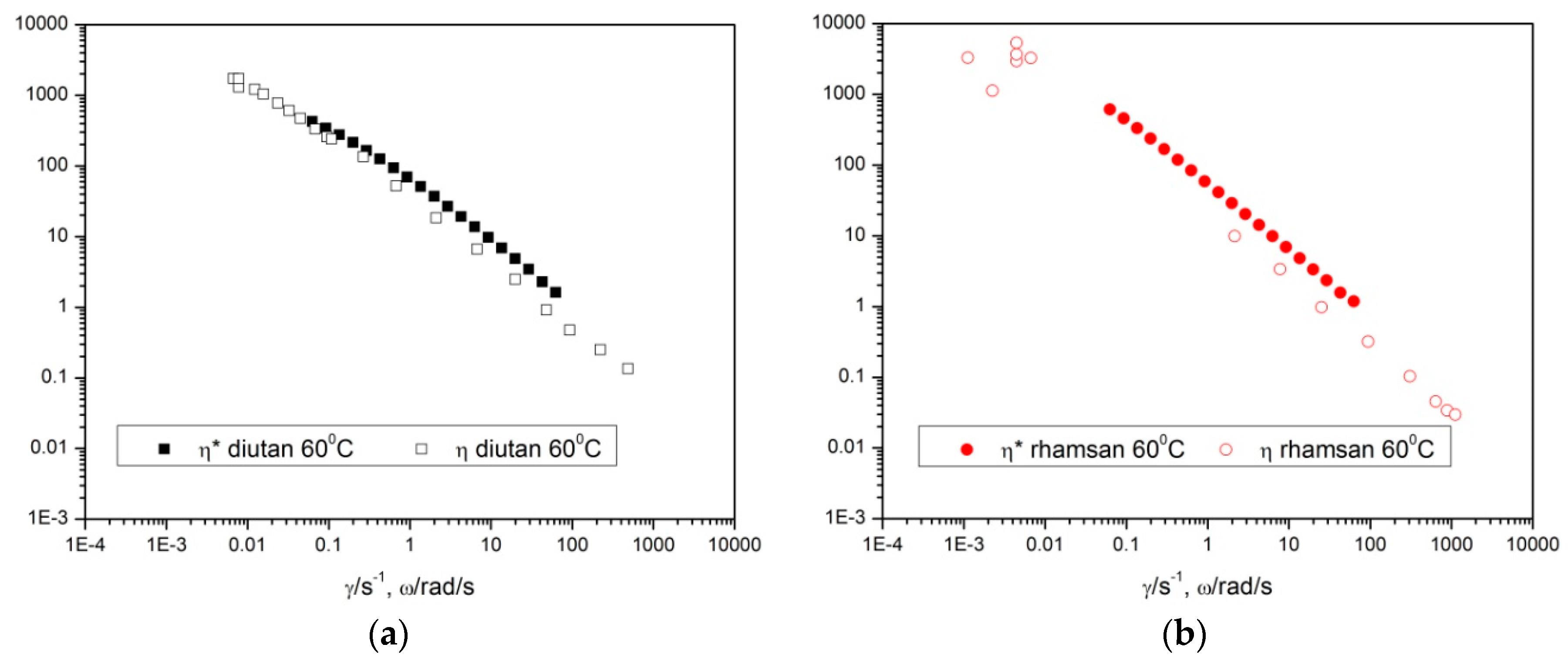 Fluids 04 00022 g006 550