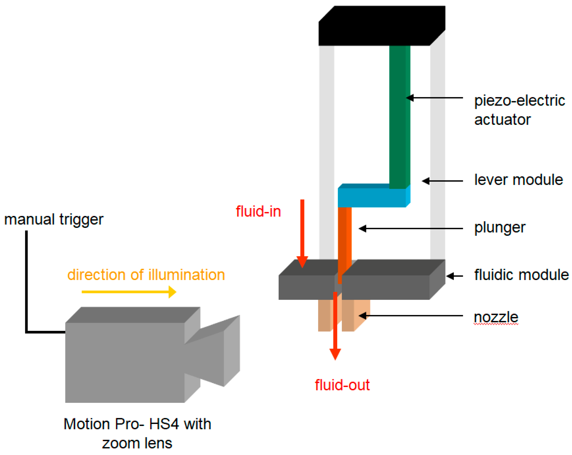 Fluids 04 00023 g002 550