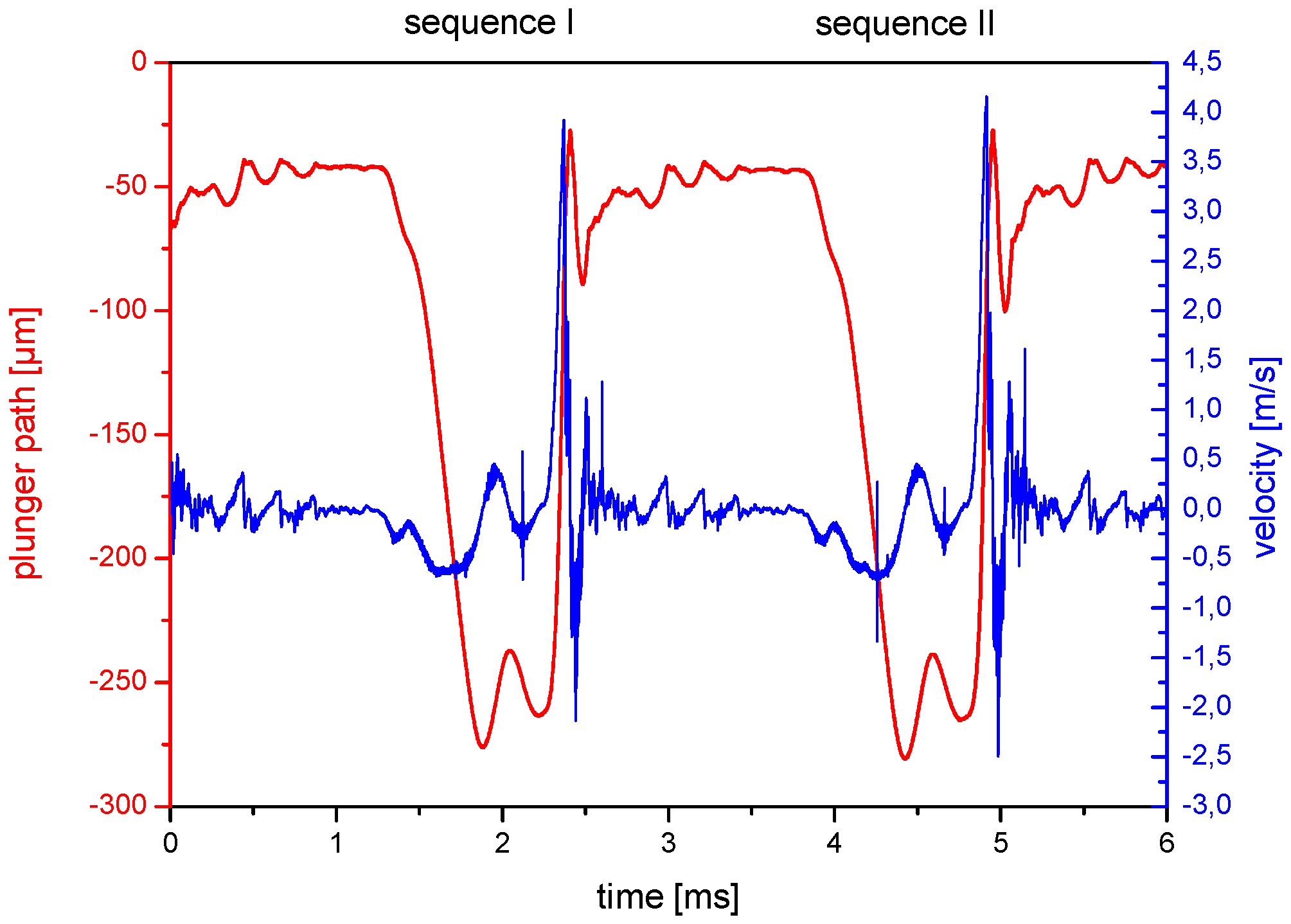 Fluids 04 00023 g003 550