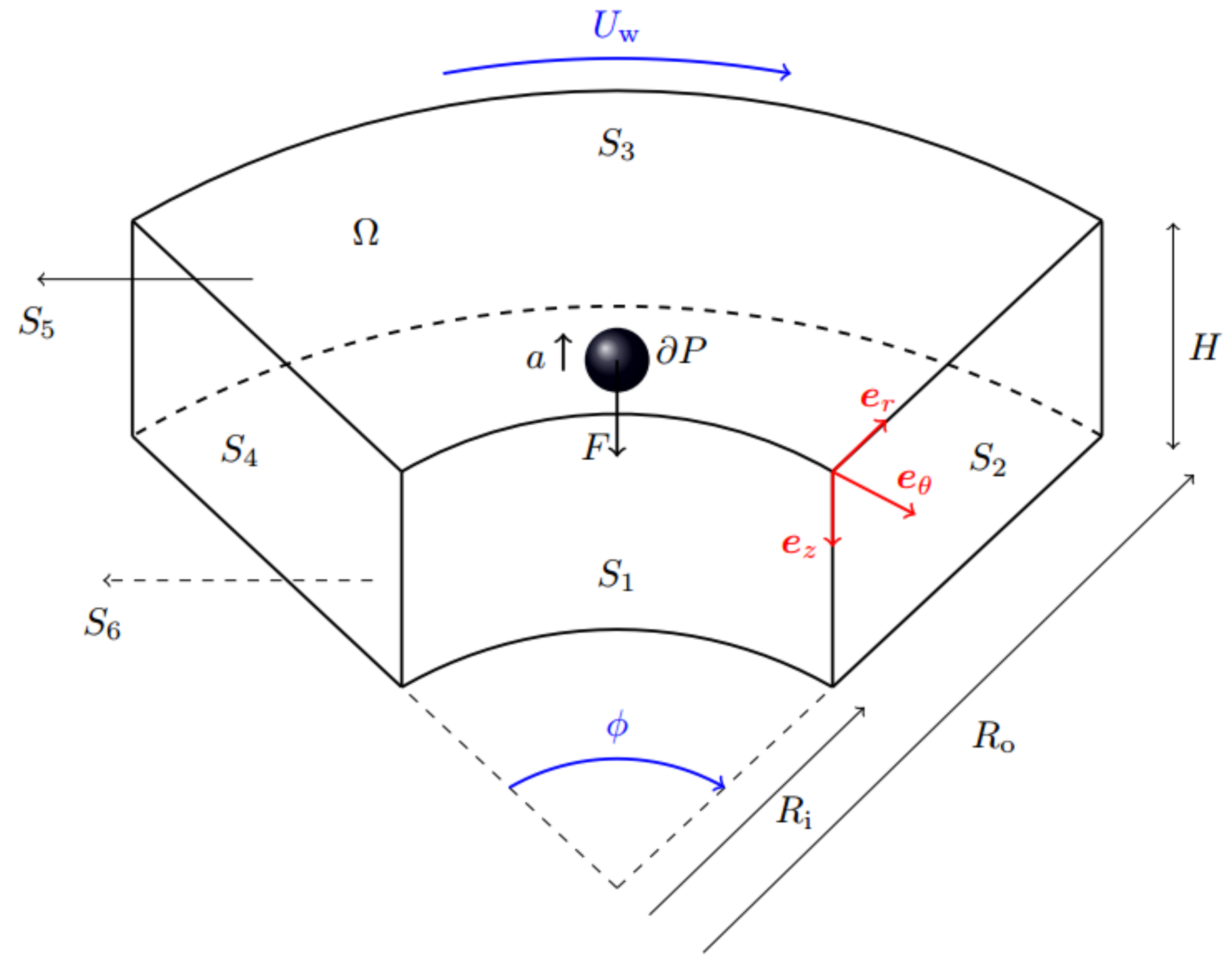 Fluids 04 00025 g001