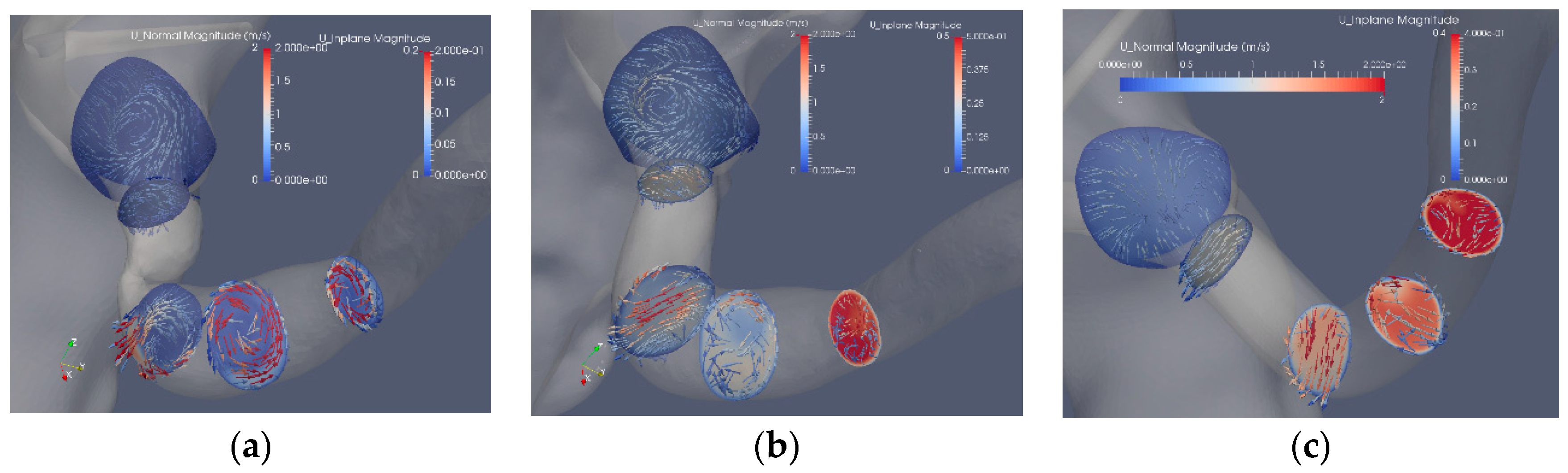 Fluids 04 00026 g006