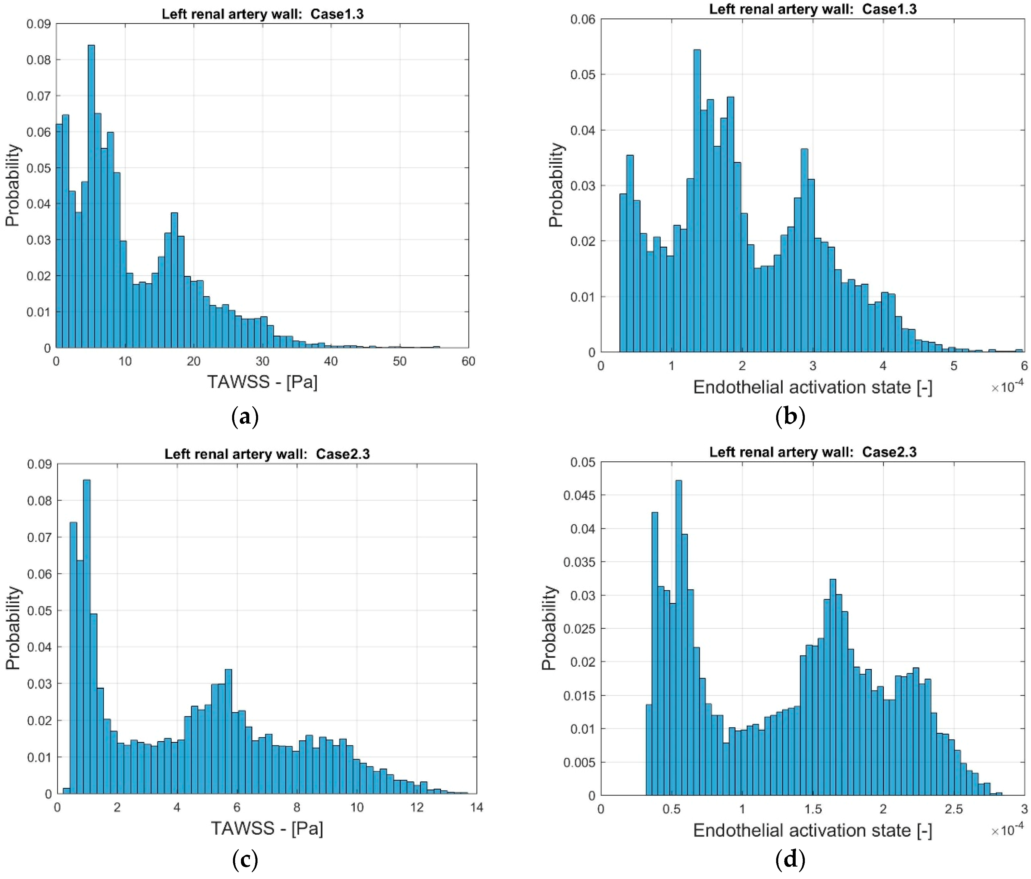 Fluids 04 00026 g011