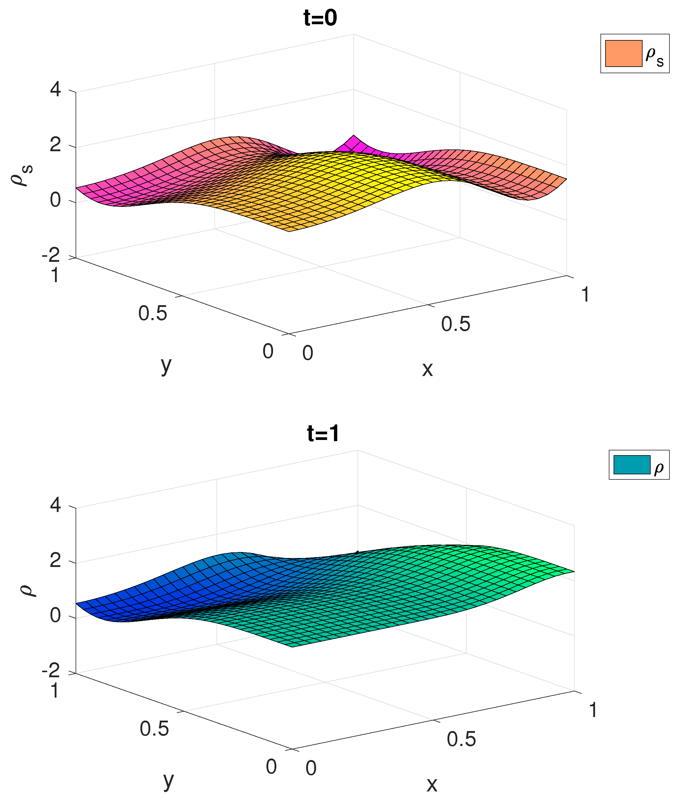 Fluids 04 00030 g003 550