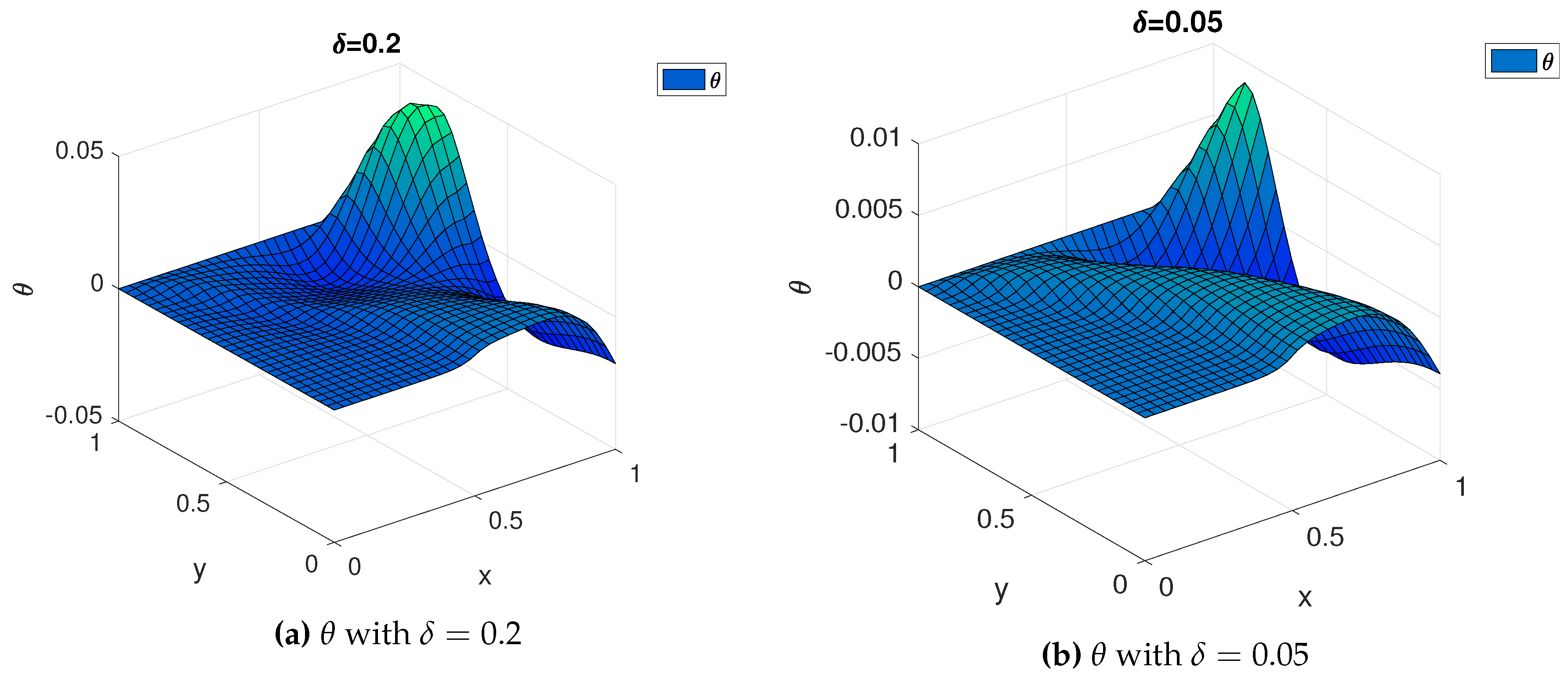 Fluids 04 00030 g006 550