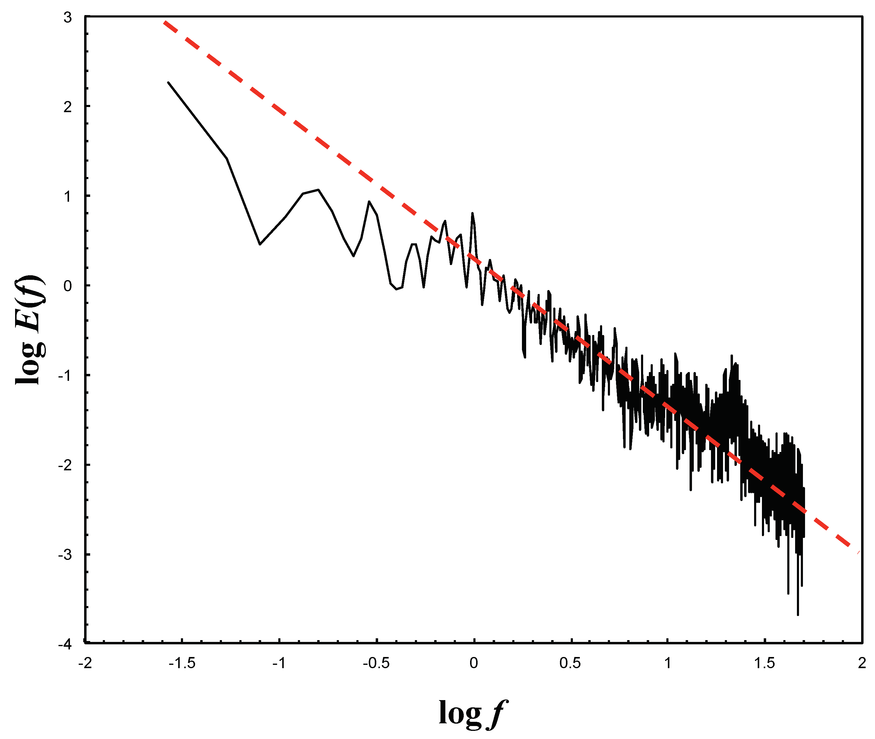 Fluids 04 00035 g002