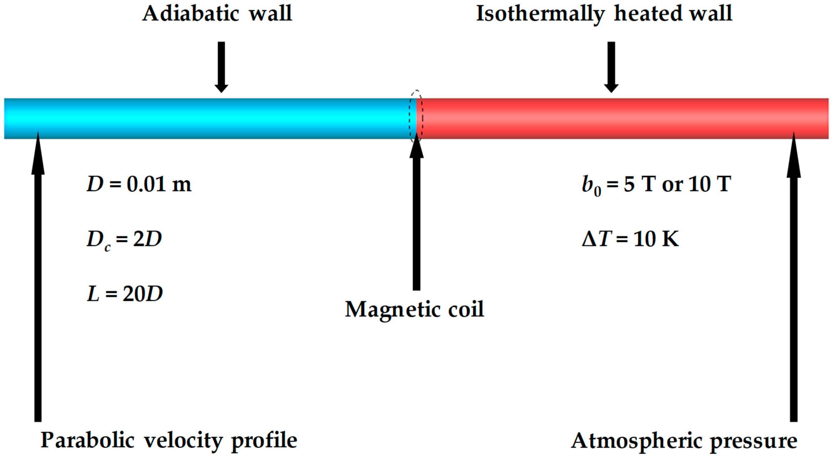 Fluids 04 00036 g001 Fluids 04 00036 g001