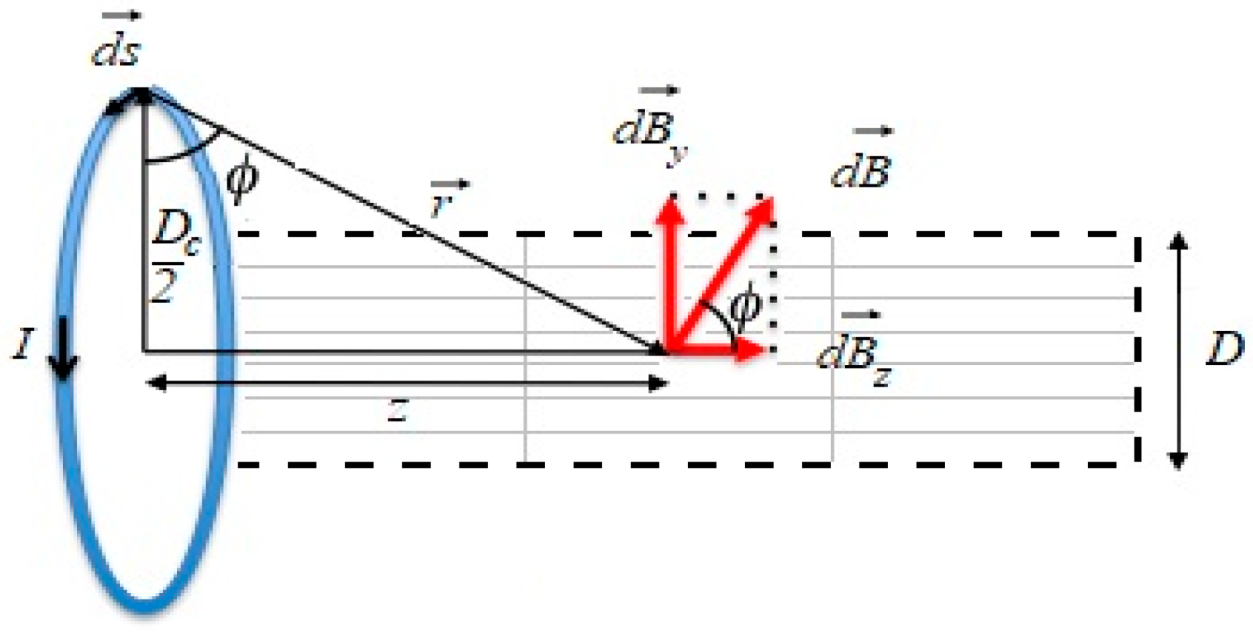 Fluids 04 00036 g002 Fluids 04 00036 g002